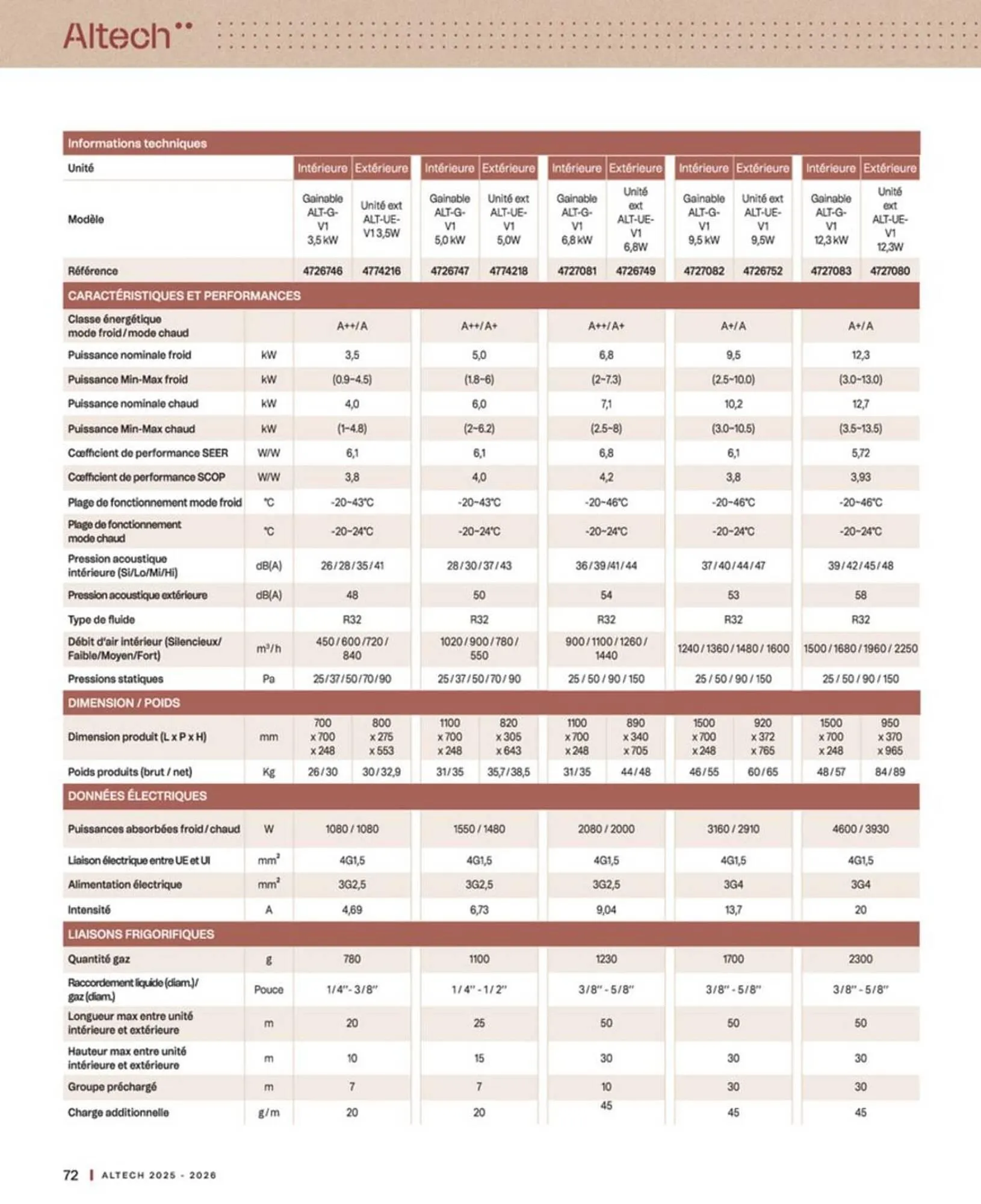 Catalogue Cedeo du 10 octobre au 30 juin 2026 - Catalogue page 72