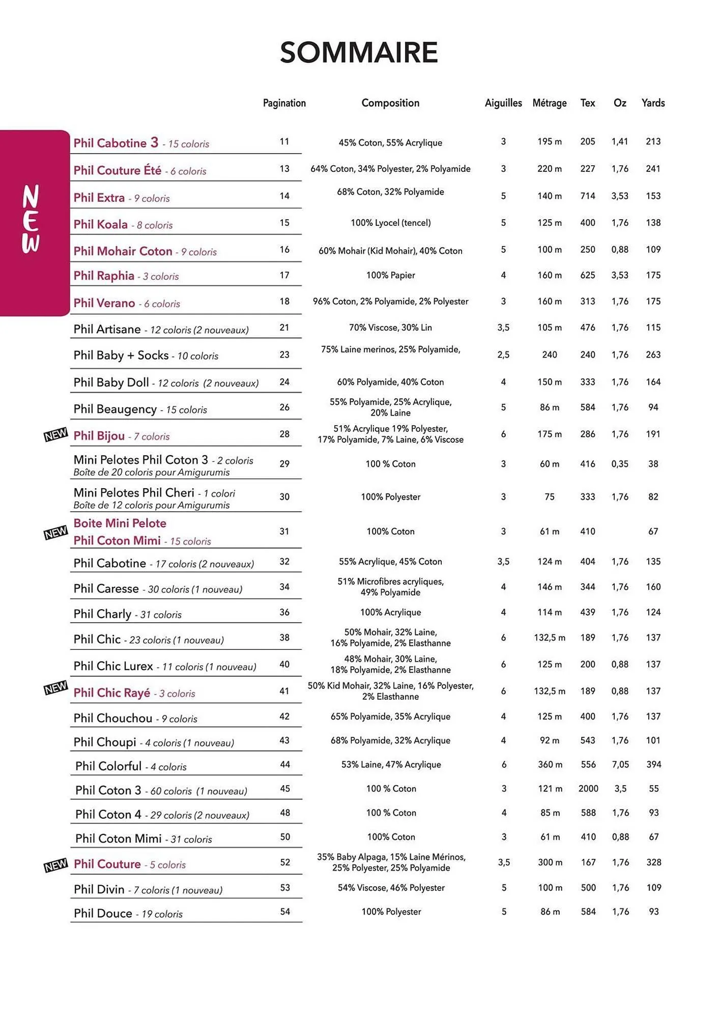 Catalogue Phildar du 10 décembre au 31 août 2025 - Catalogue page 4