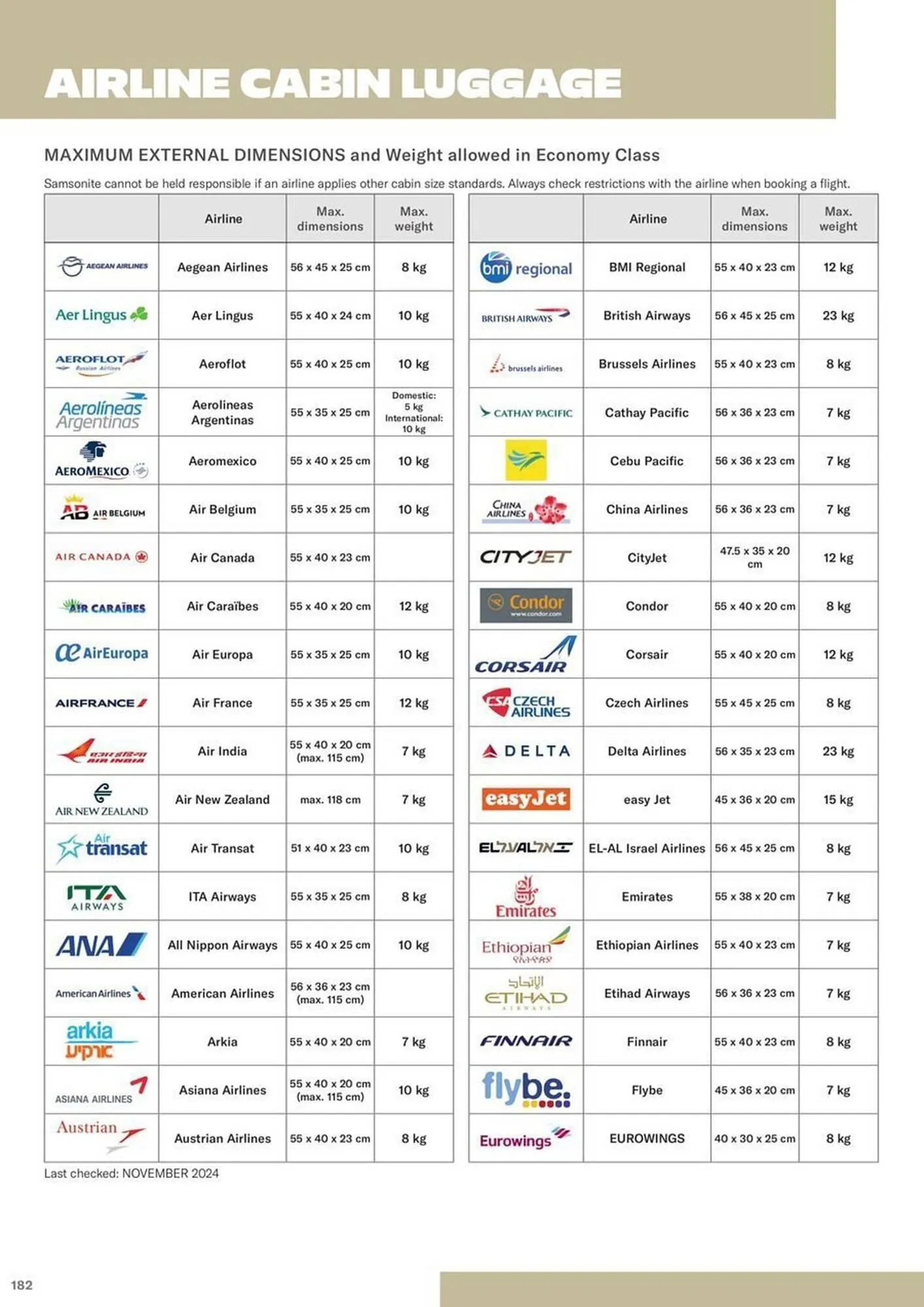 Catalogue Samsonite du 23 décembre au 31 décembre 2025 - Catalogue page 93