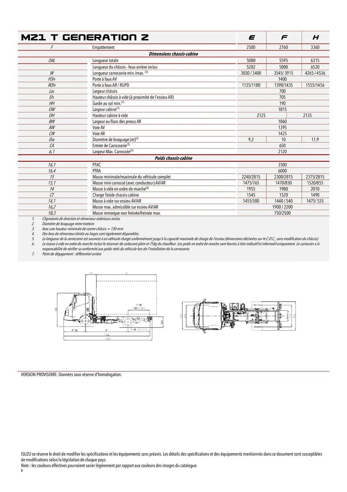 Catalogue Isuzu du 11 novembre au 31 mai 2026 - Catalogue page 8