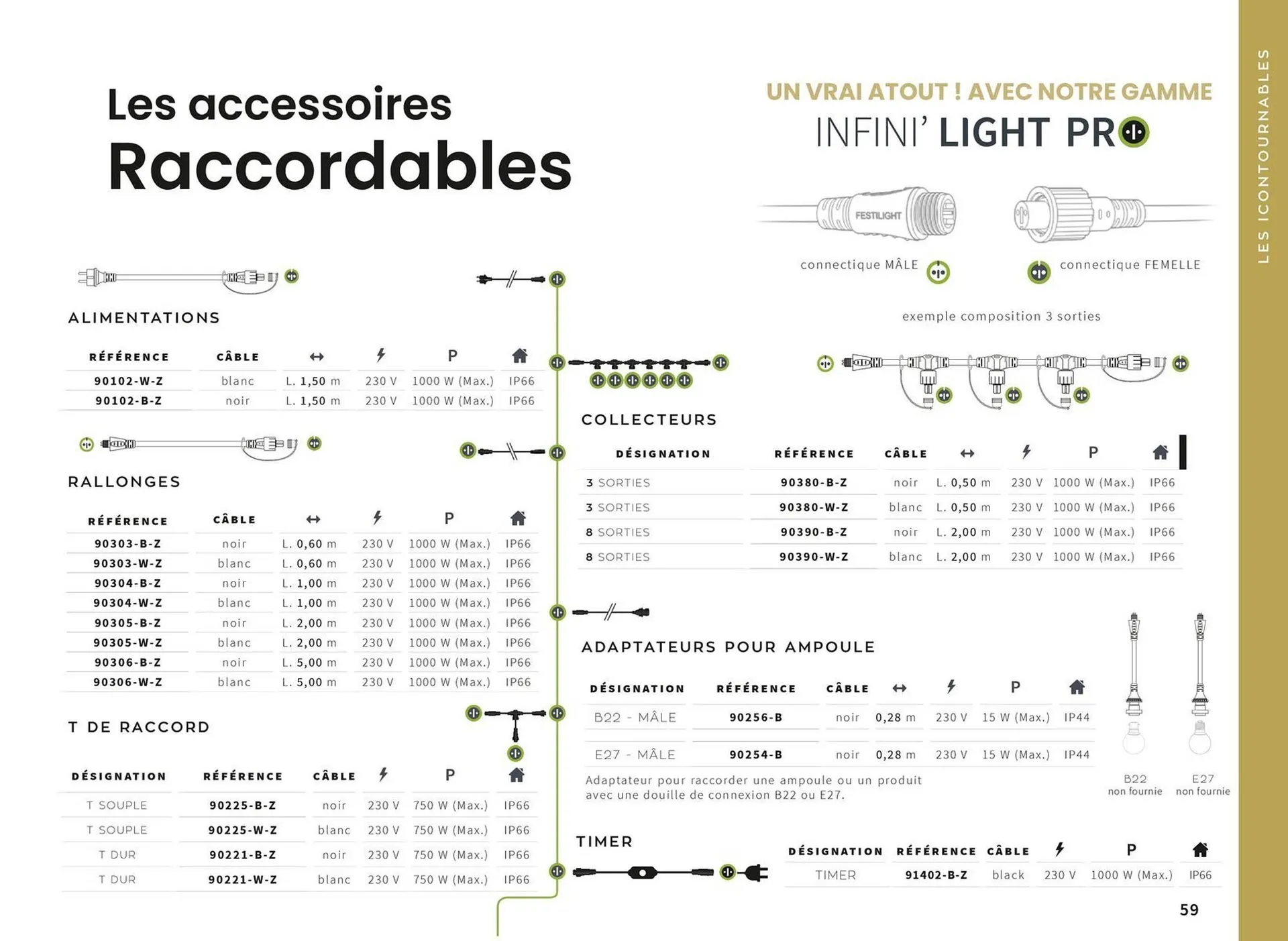 Catalogue Yesss electrique du 13 octobre au 31 décembre 2026 - Catalogue page 59