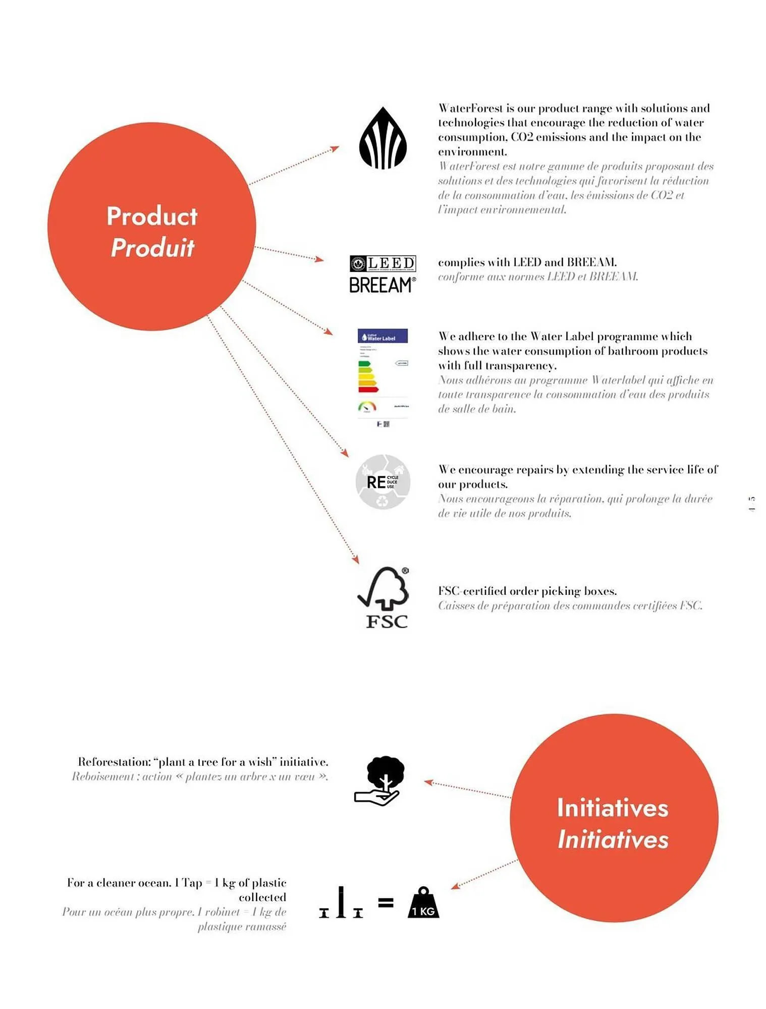 Catalogue Porcelanosa du 2 octobre au 31 décembre 2025 - Catalogue page 7