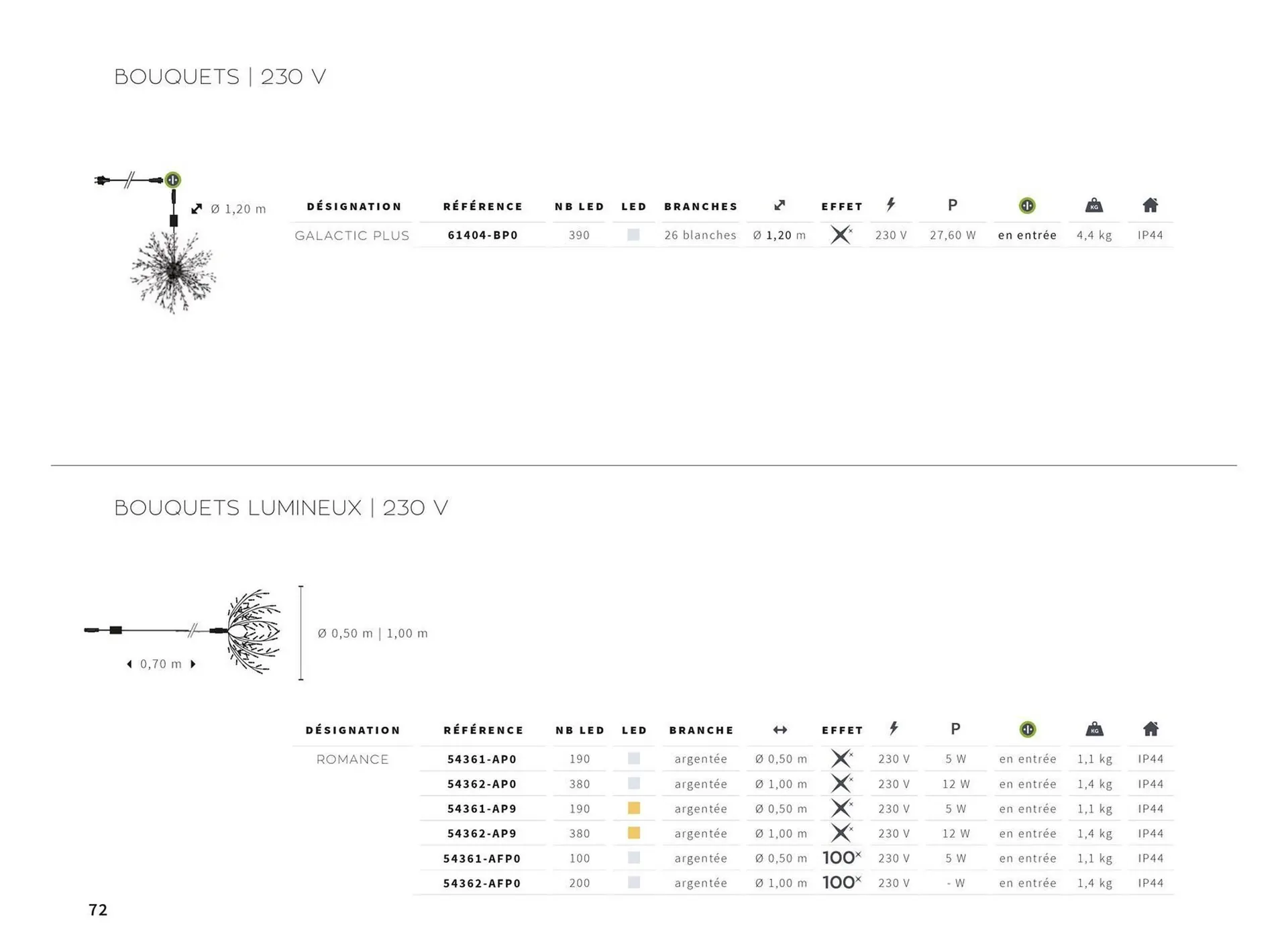 Catalogue Yesss electrique du 13 octobre au 31 décembre 2026 - Catalogue page 72
