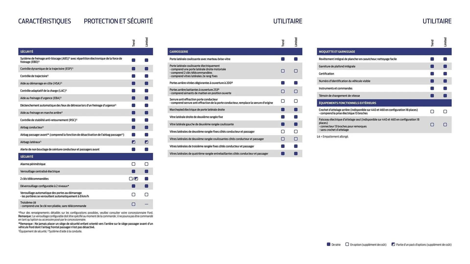 Catalogue Ford du 2 février au 31 décembre 2026 - Catalogue page 12