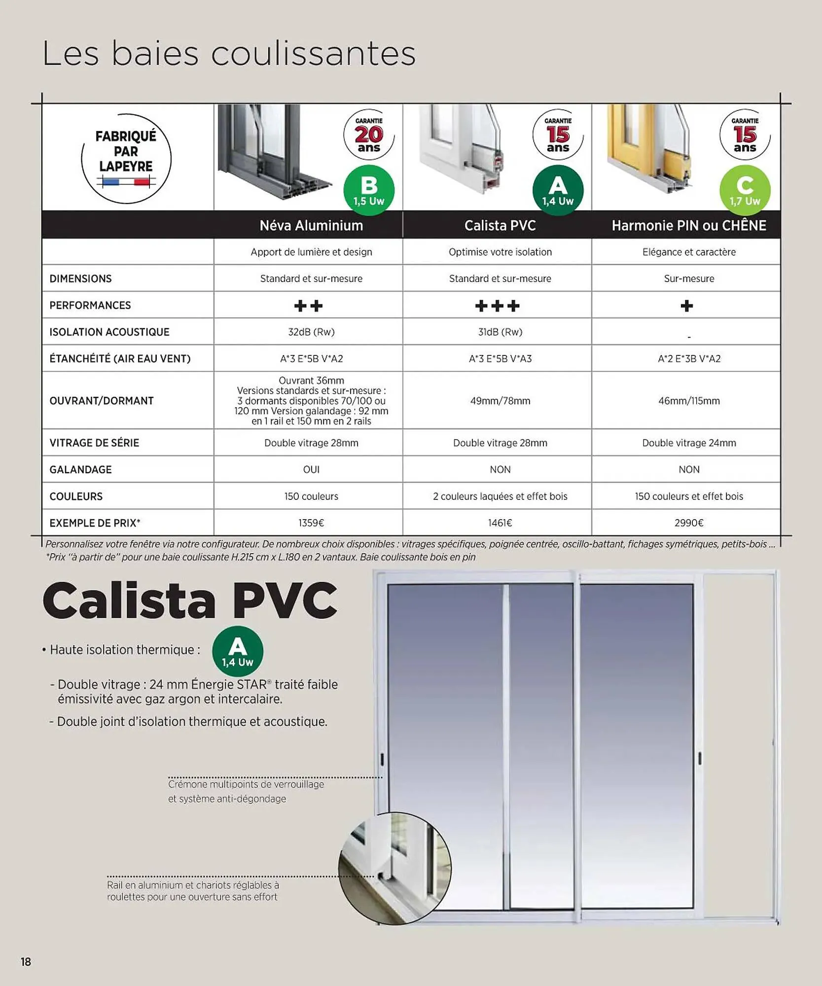 Catalogue Lapeyre du 19 mars au 31 décembre 2025 - Catalogue page 14