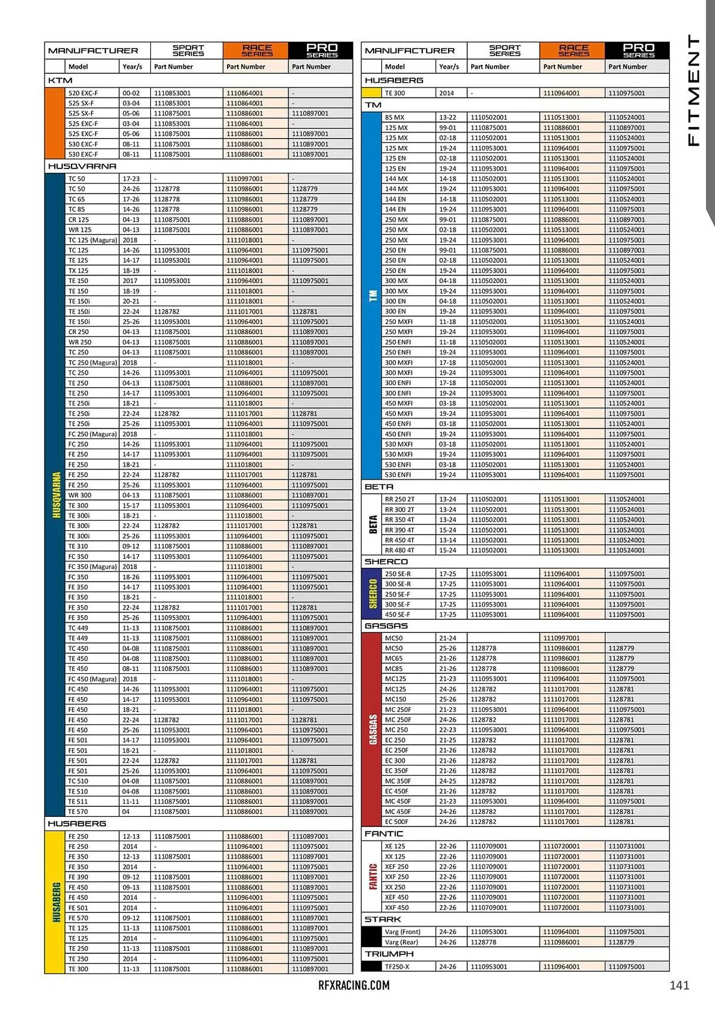 Catalogue Bihr du 23 janvier au 31 décembre 2026 - Catalogue page 142