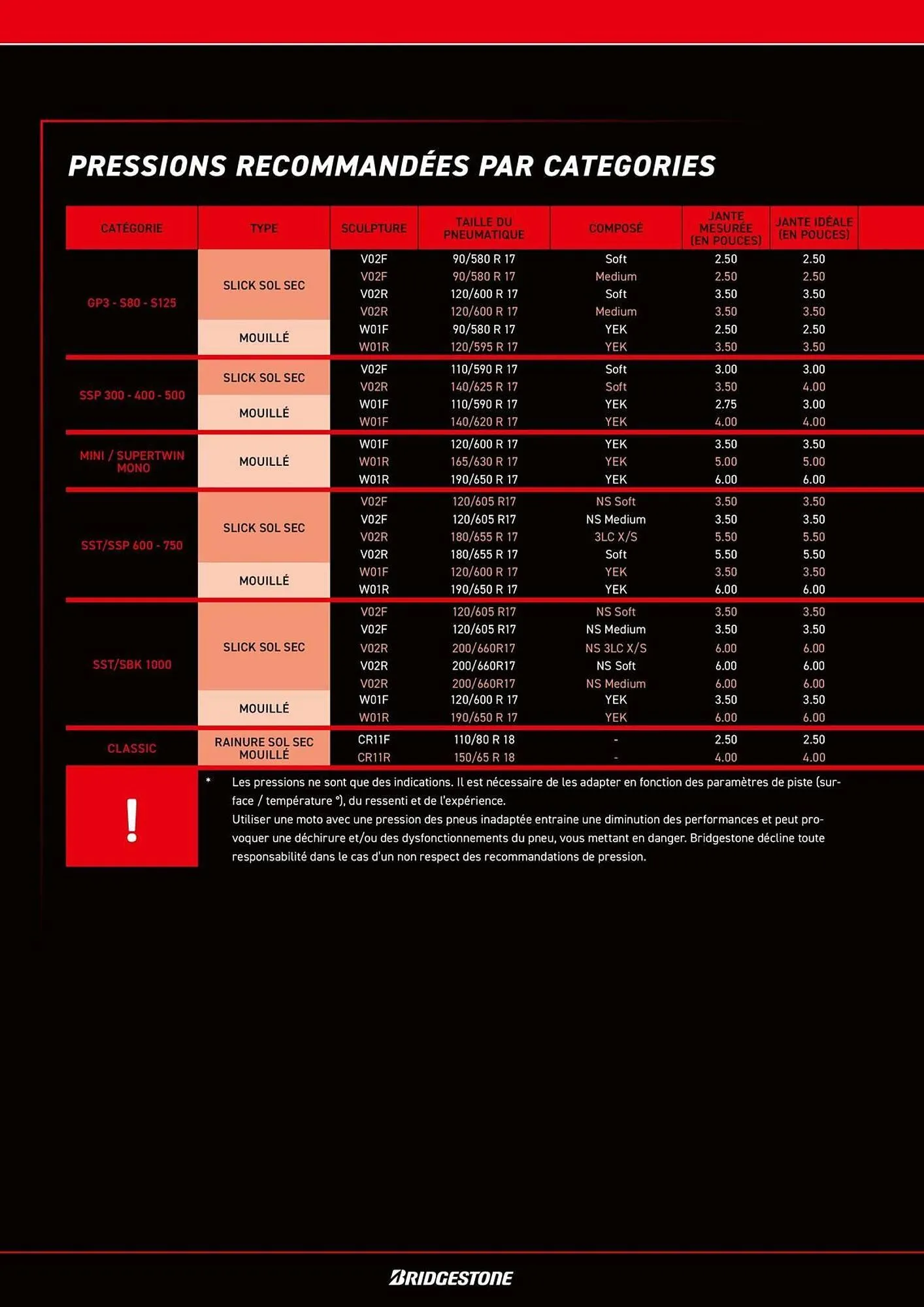 Catalogue Bihr du 8 juillet au 31 décembre 2025 - Catalogue page 16