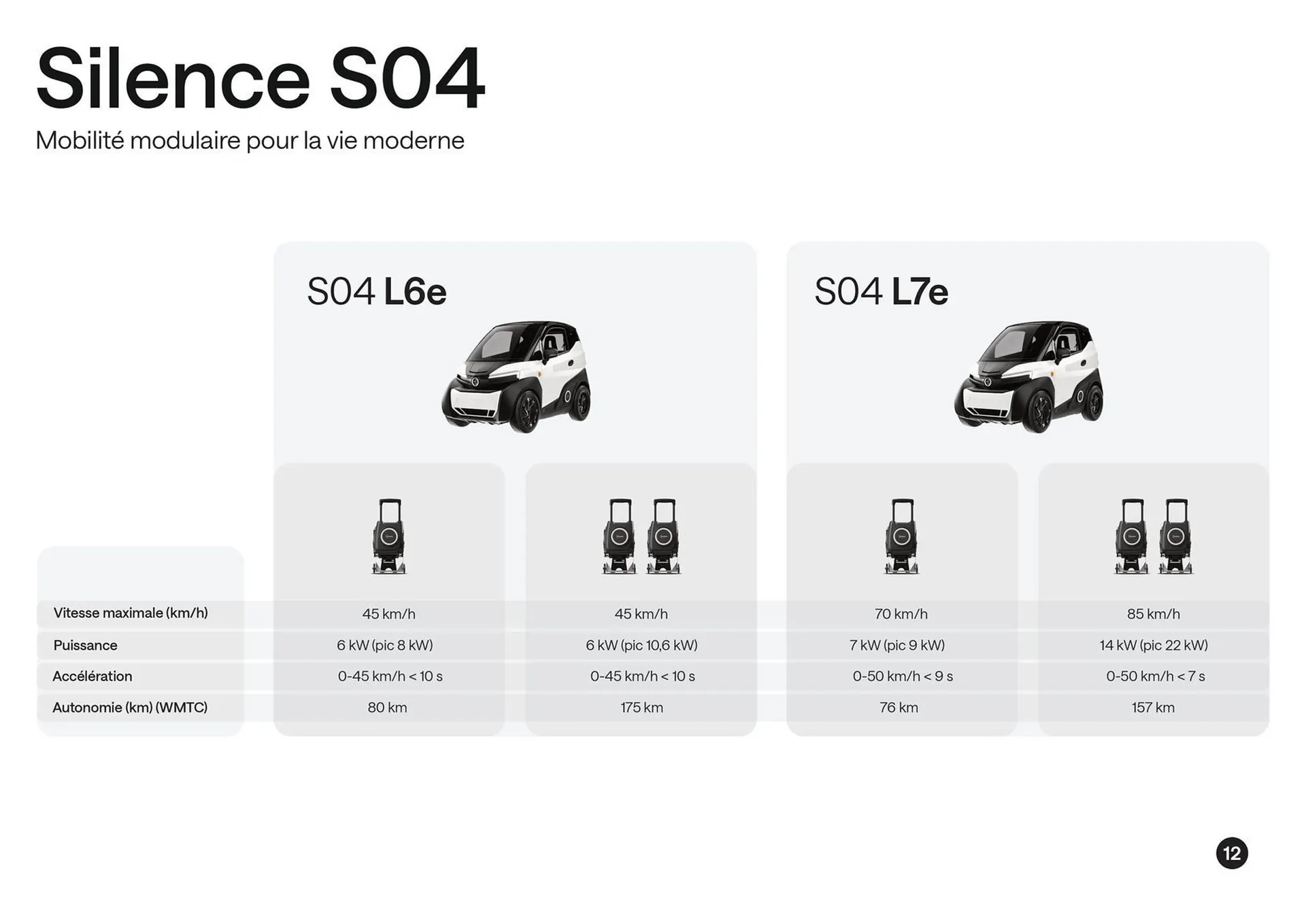 Nissan Catalogue du 9 décembre au 7 décembre 2026 - Catalogue page 11