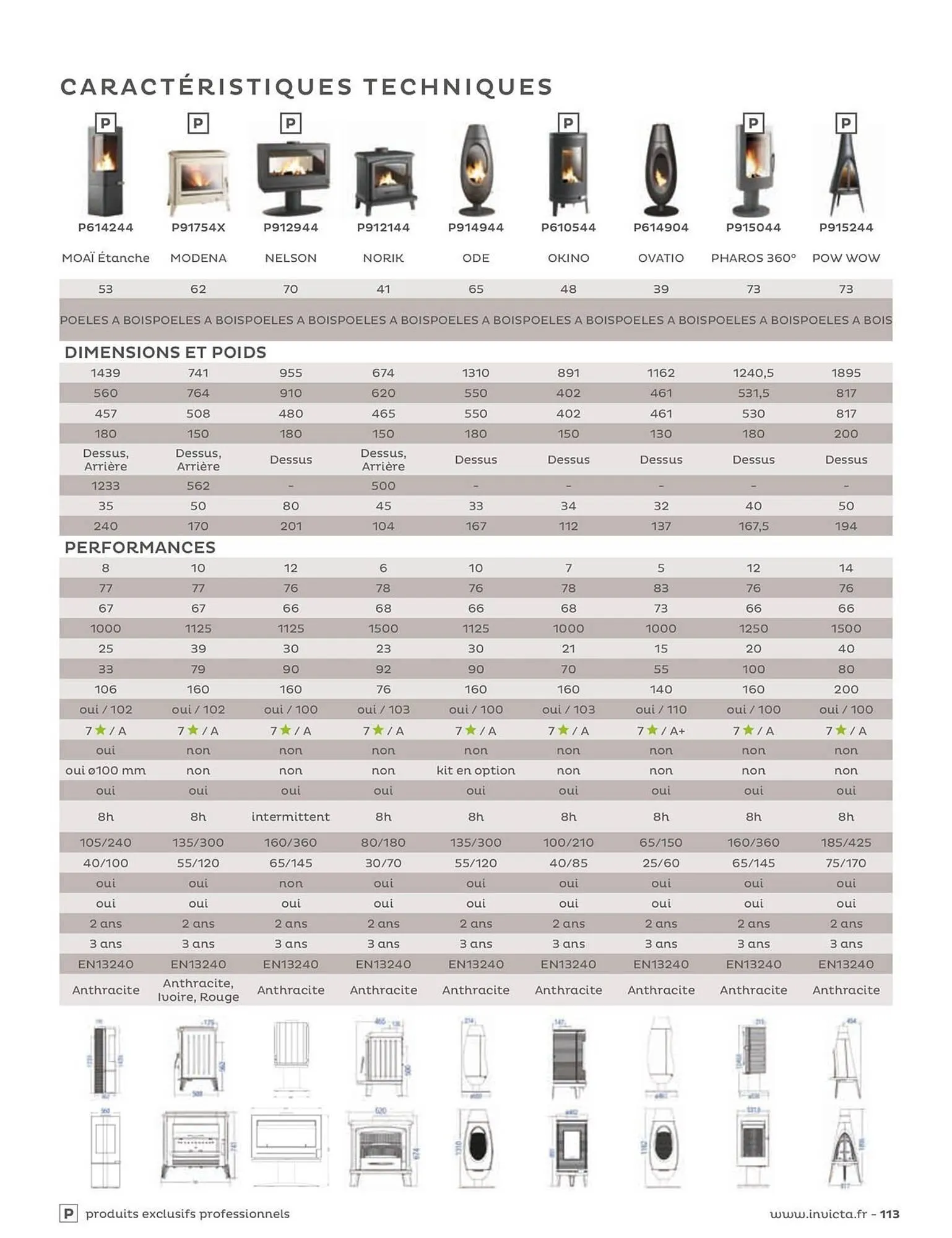 Catalogue Invicta du 4 juin au 31 décembre 2025 - Catalogue page 113