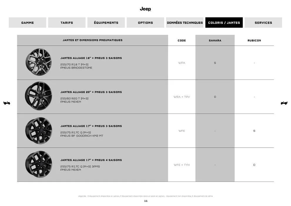 JEEP WRANGLER MY25 du 9 septembre au 31 août 2025 - Catalogue page 11