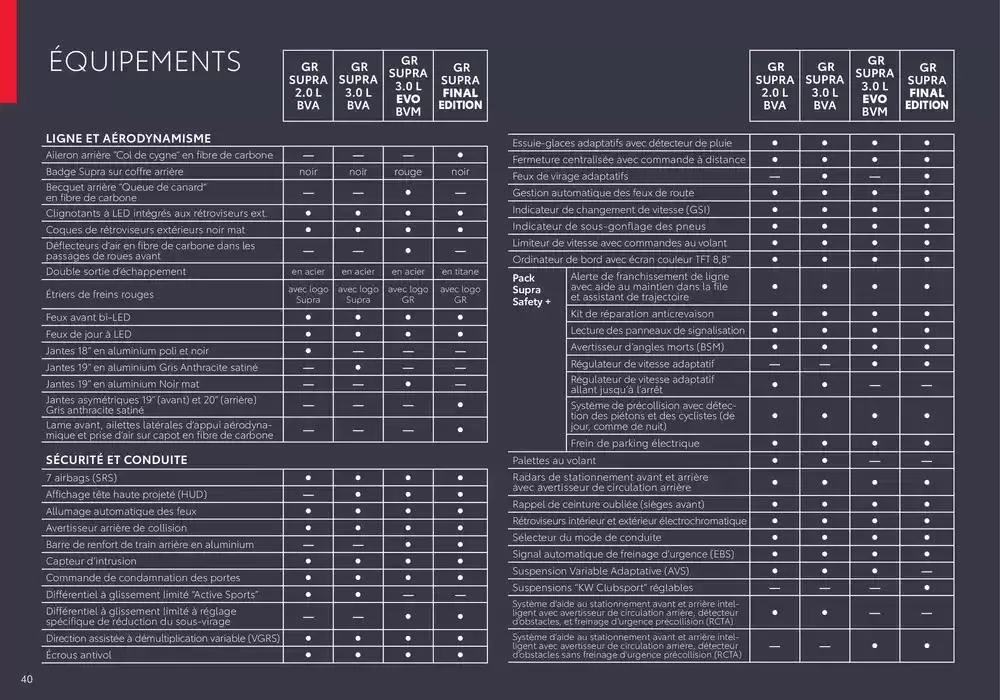 Toyota Supra du 9 avril au 9 avril 2026 - Catalogue page 40