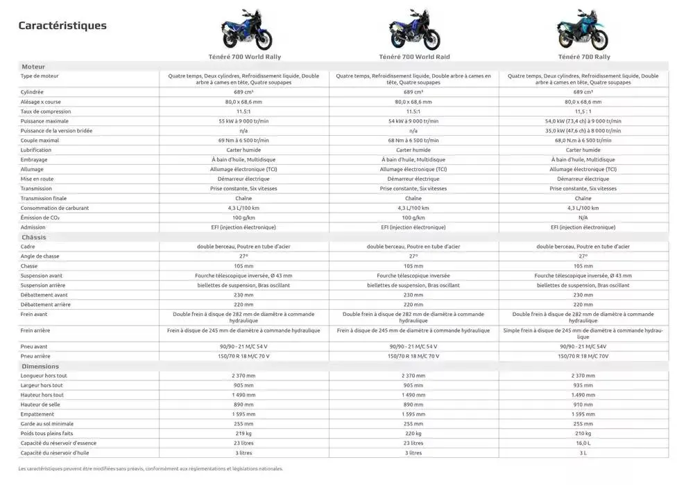 Catalogue Yamaha Motos - Gamme Motos du 12 février au 31 décembre 2025 - Catalogue page 44