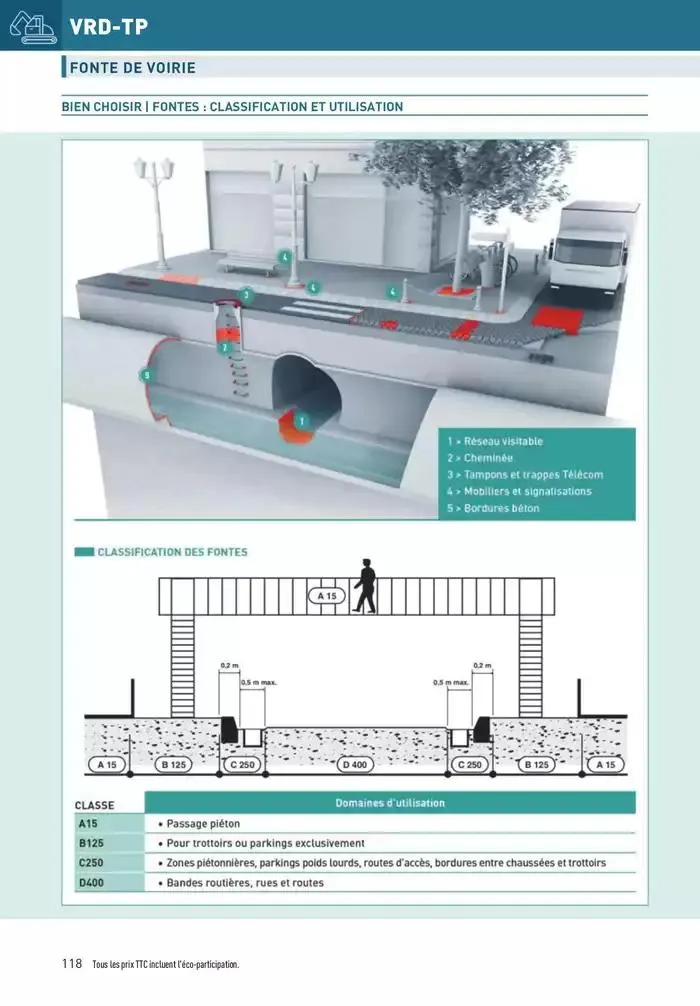 Matériaux 2025 du 1 janvier au 31 décembre 2025 - Catalogue page 118
