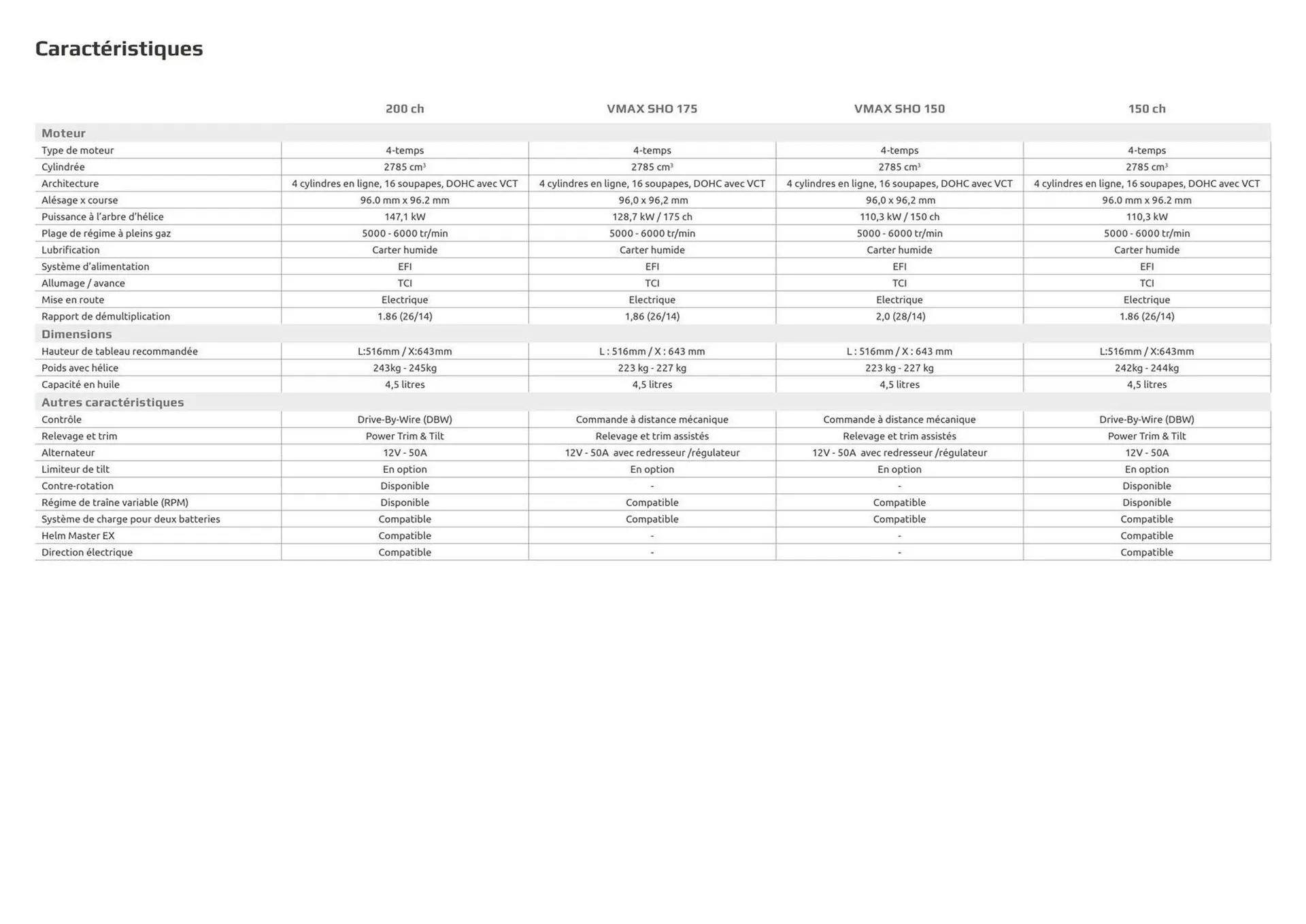 Yamaha Catalogue du 25 septembre au 30 juin 2026 - Catalogue page 7