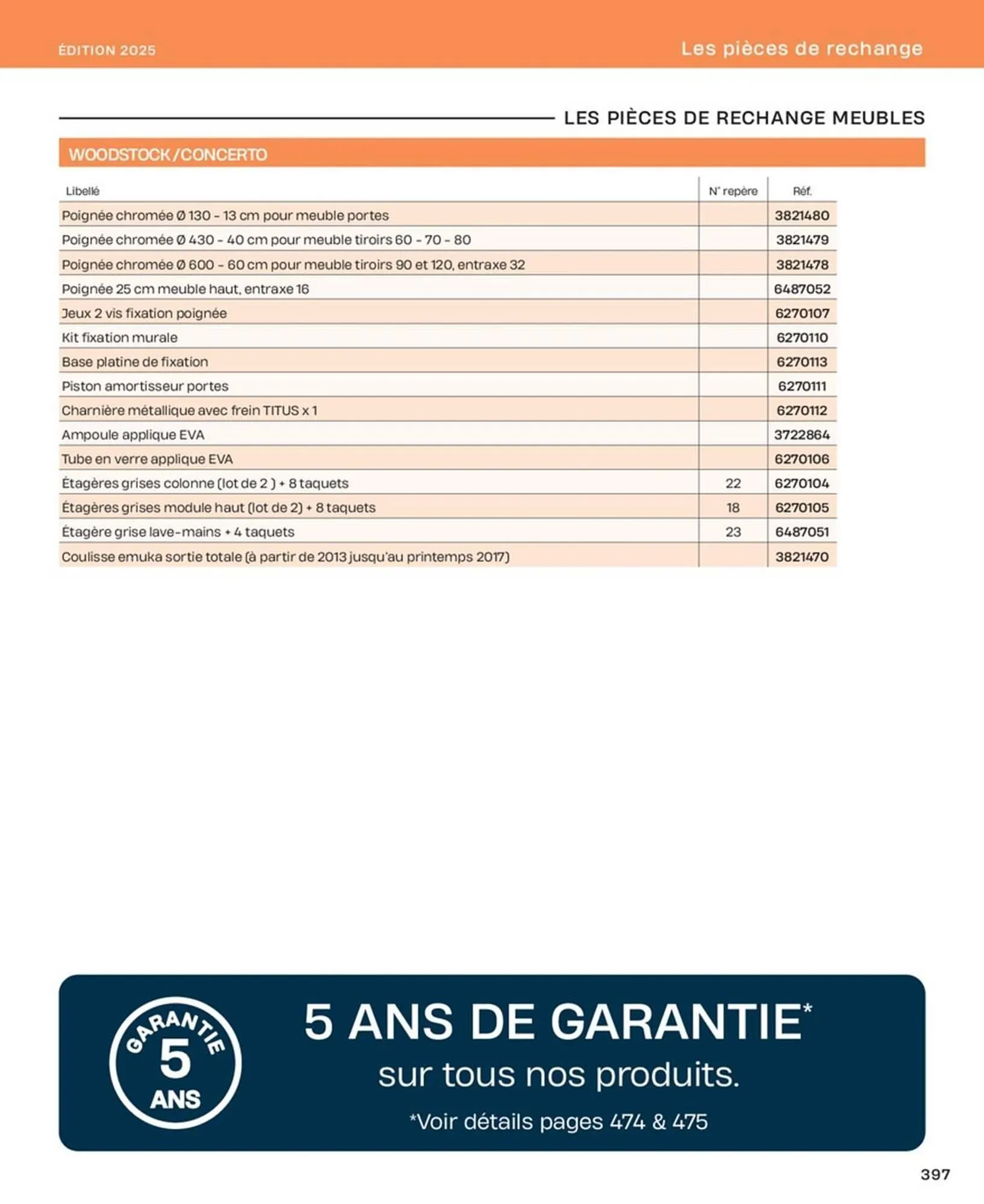 Catalogue Cedeo du 10 octobre au 31 décembre 2025 - Catalogue page 397
