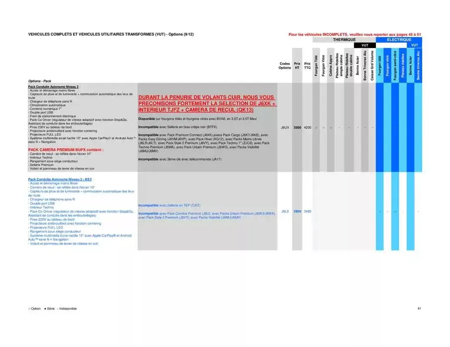 Opel Movano du 8 avril au 8 avril 2026 - Catalogue page 41
