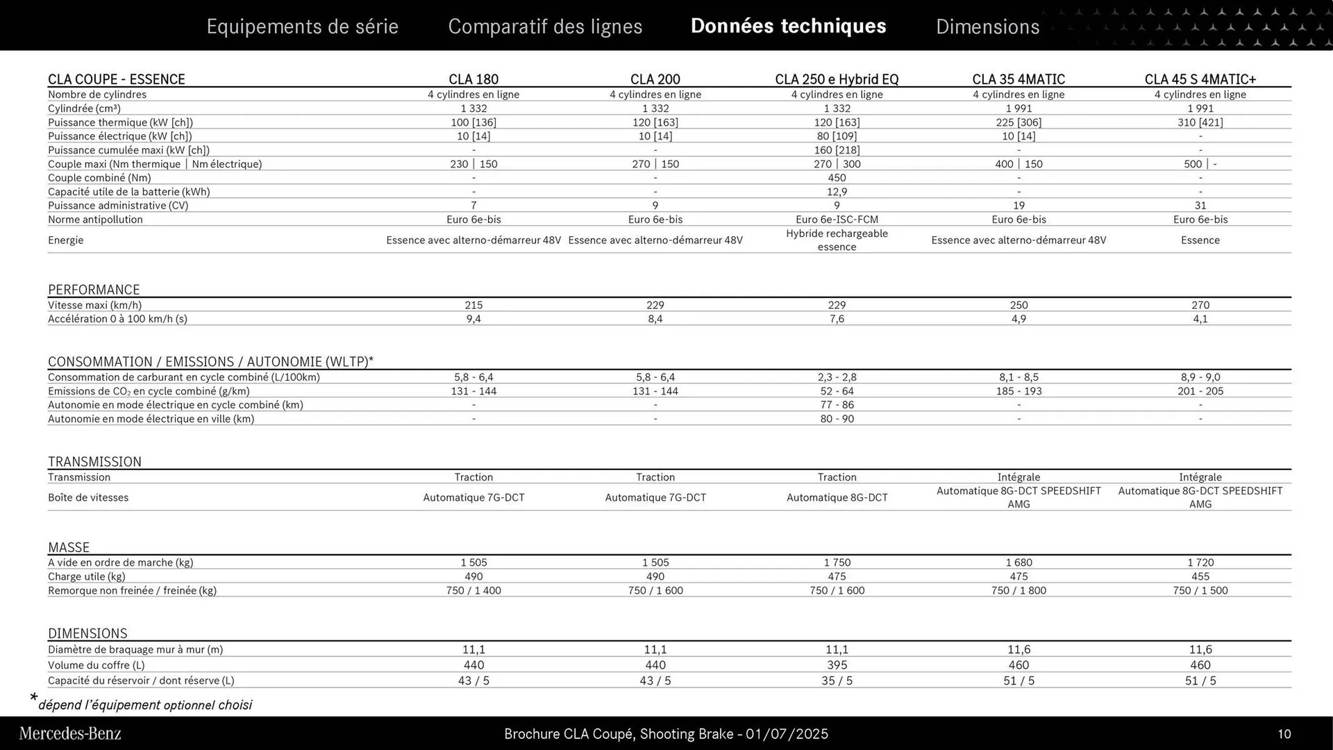 Catalogue Mercedes-Benz du 3 septembre au 3 septembre 2026 - Catalogue page 10