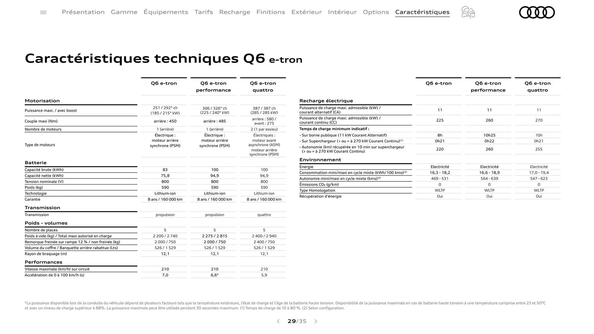 Catalogue Audi du 7 janvier au 31 janvier 2026 - Catalogue page 29