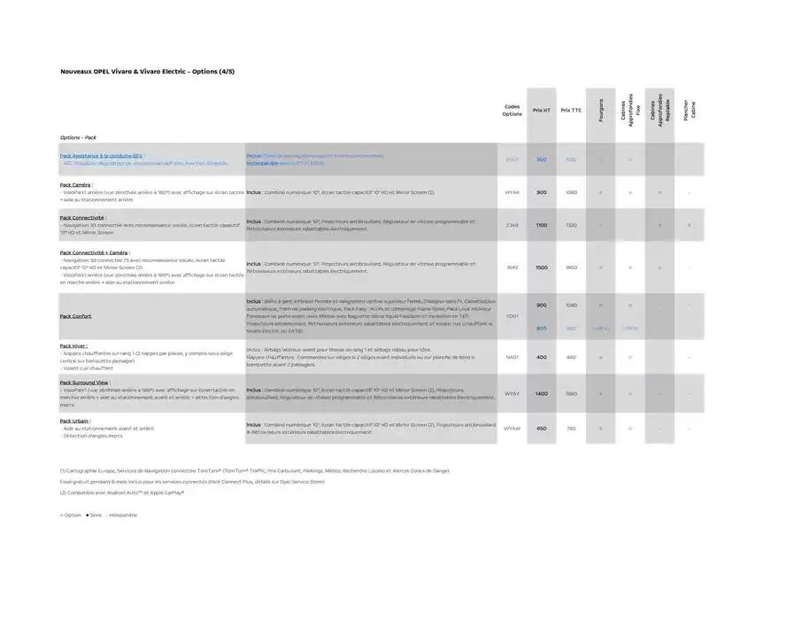 Opel Vivaro du 17 décembre au 17 décembre 2025 - Catalogue page 10