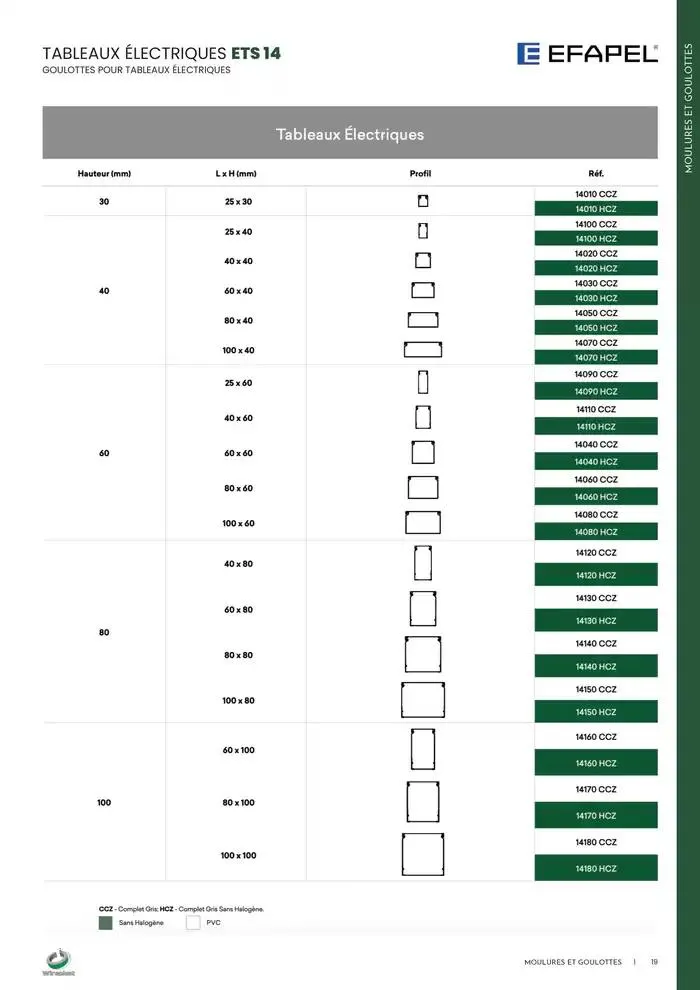 Wireplast 2025 du 3 décembre au 31 décembre 2025 - Catalogue page 19