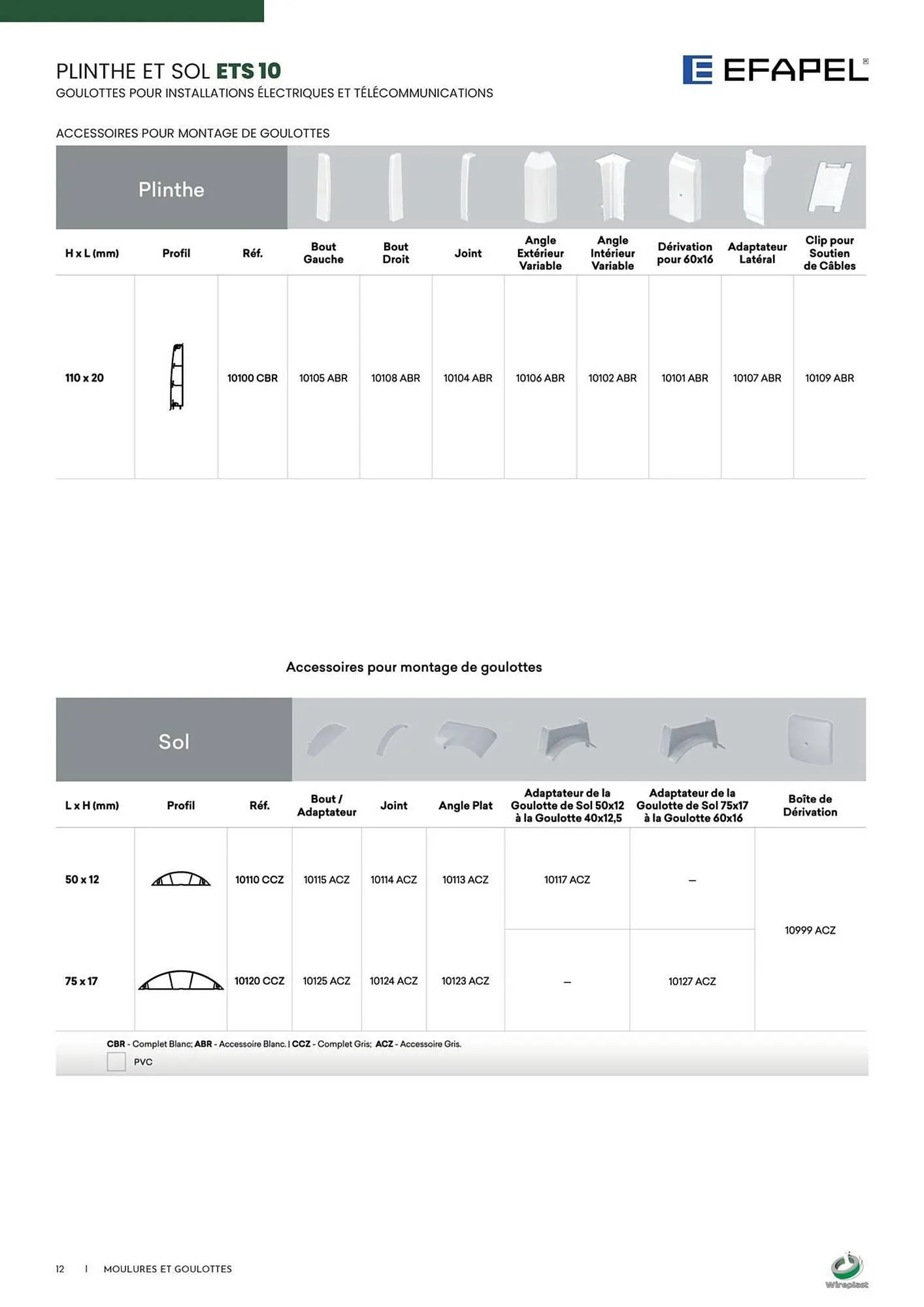 Catalogue Yesss electrique du 3 décembre au 31 décembre 2025 - Catalogue page 12