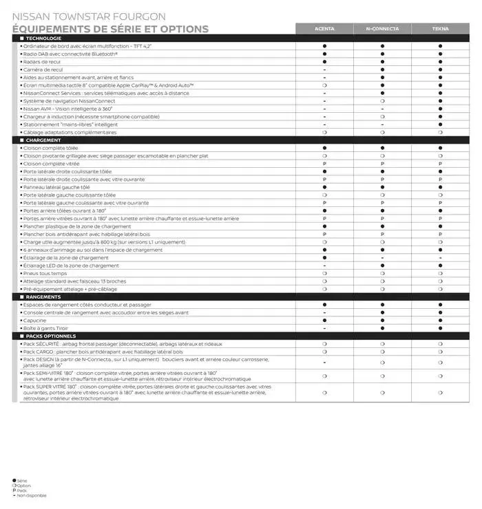 Nissan Townstar Fourgon du 14 mai au 14 mai 2026 - Catalogue page 3