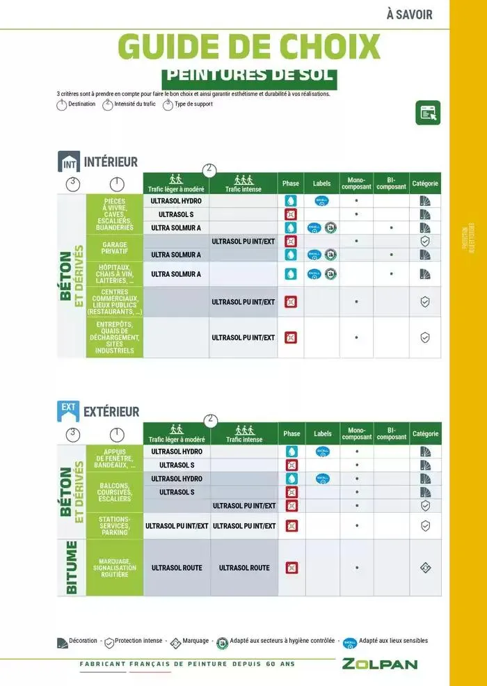 Le Guide Pro 2025 du 13 janvier au 31 décembre 2025 - Catalogue page 124
