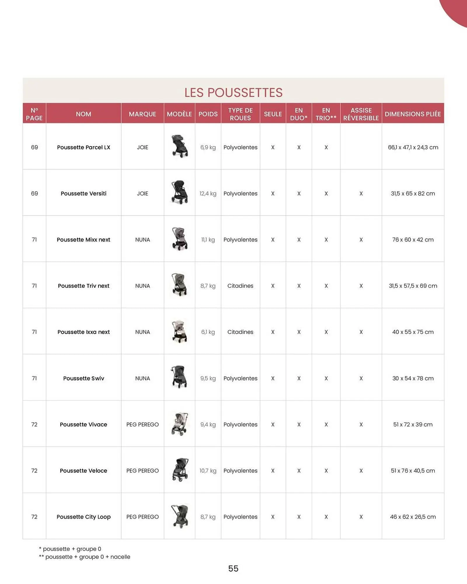 Catalogue Bébé 9 du 14 août au 31 décembre 2026 - Catalogue page 57