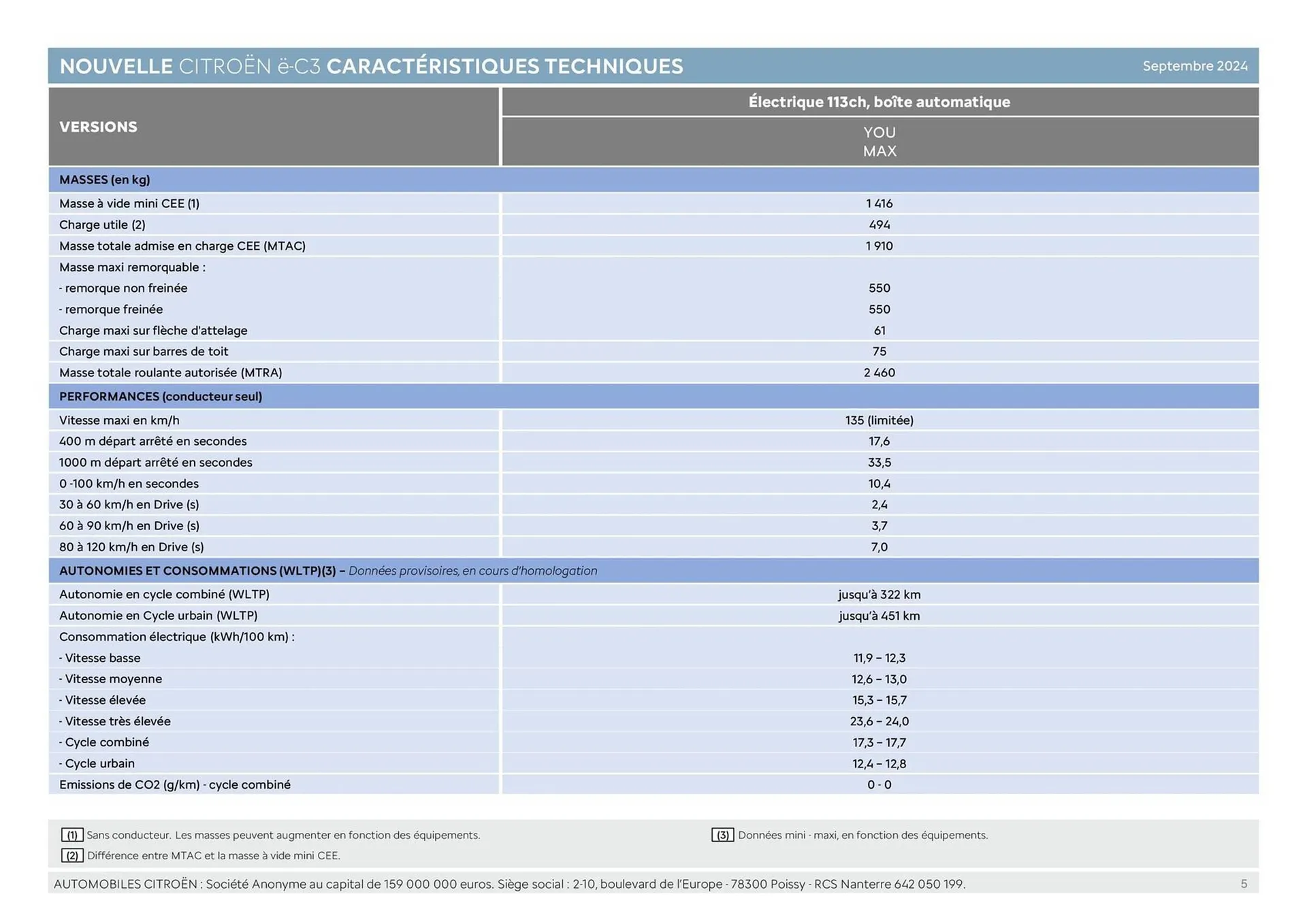 Catalogue Citroën du 24 décembre au 24 décembre 2025 - Catalogue page 5