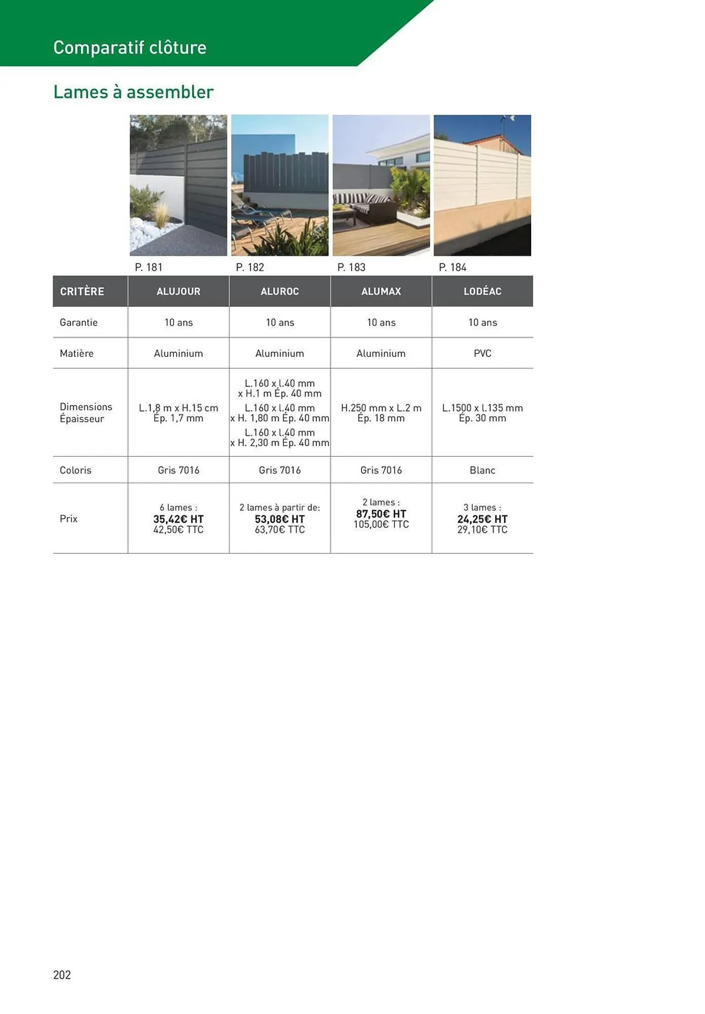 Catalogue Point P du 19 août au 1 janvier 2026 - Catalogue page 202