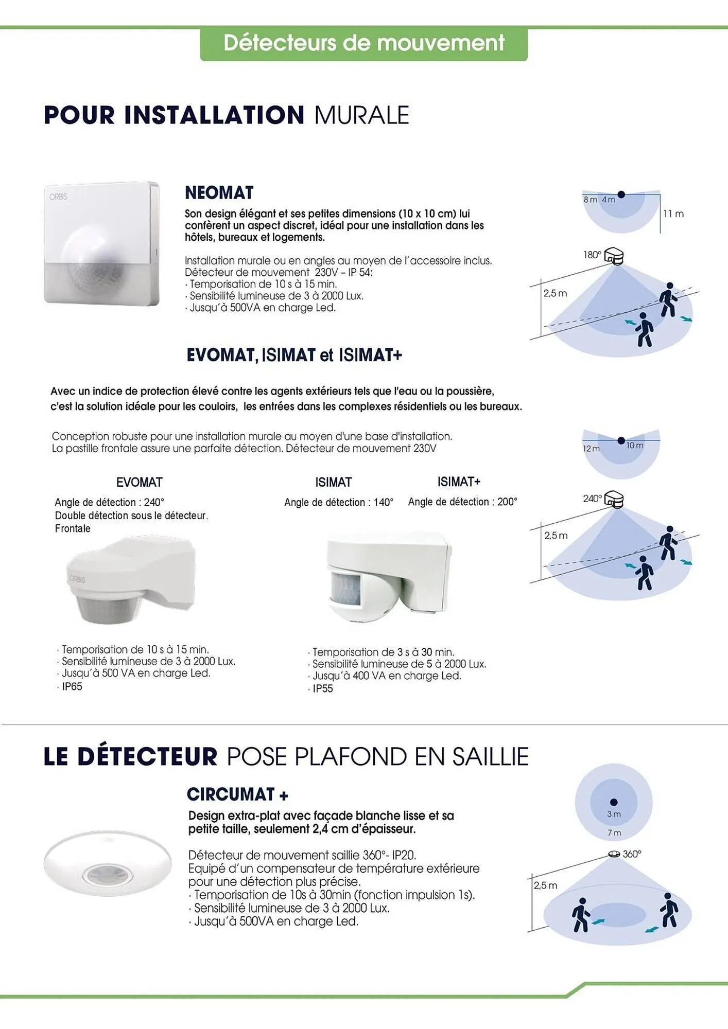 Catalogue Yesss electrique du 29 octobre au 31 décembre 2026 - Catalogue page 3