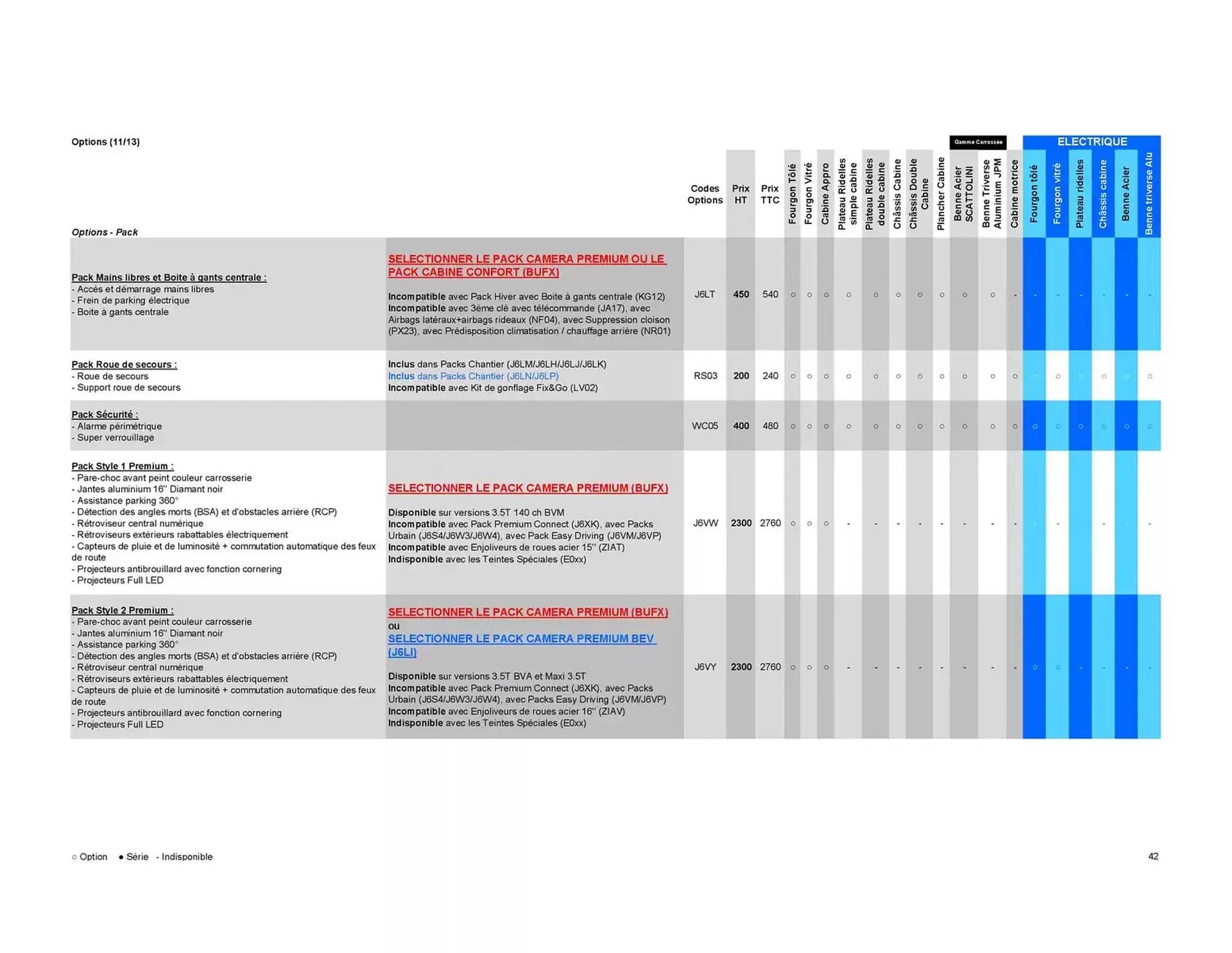 Catalogue Opel du 8 janvier au 8 janvier 2026 - Catalogue page 42
