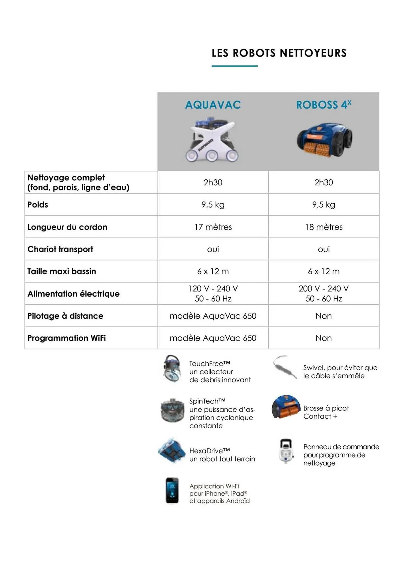 Catalogue Aquilus Piscines du 27 février au 30 juin 2024 - Catalogue page 3