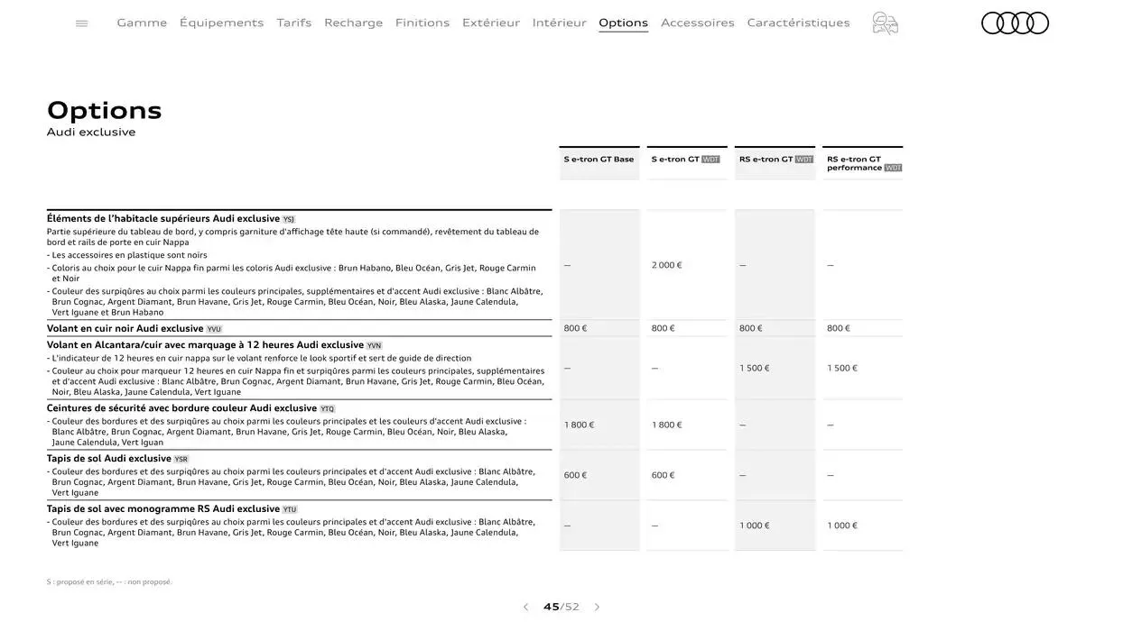 Audi e-tron GT du 7 janvier au 31 janvier 2026 - Catalogue page 45