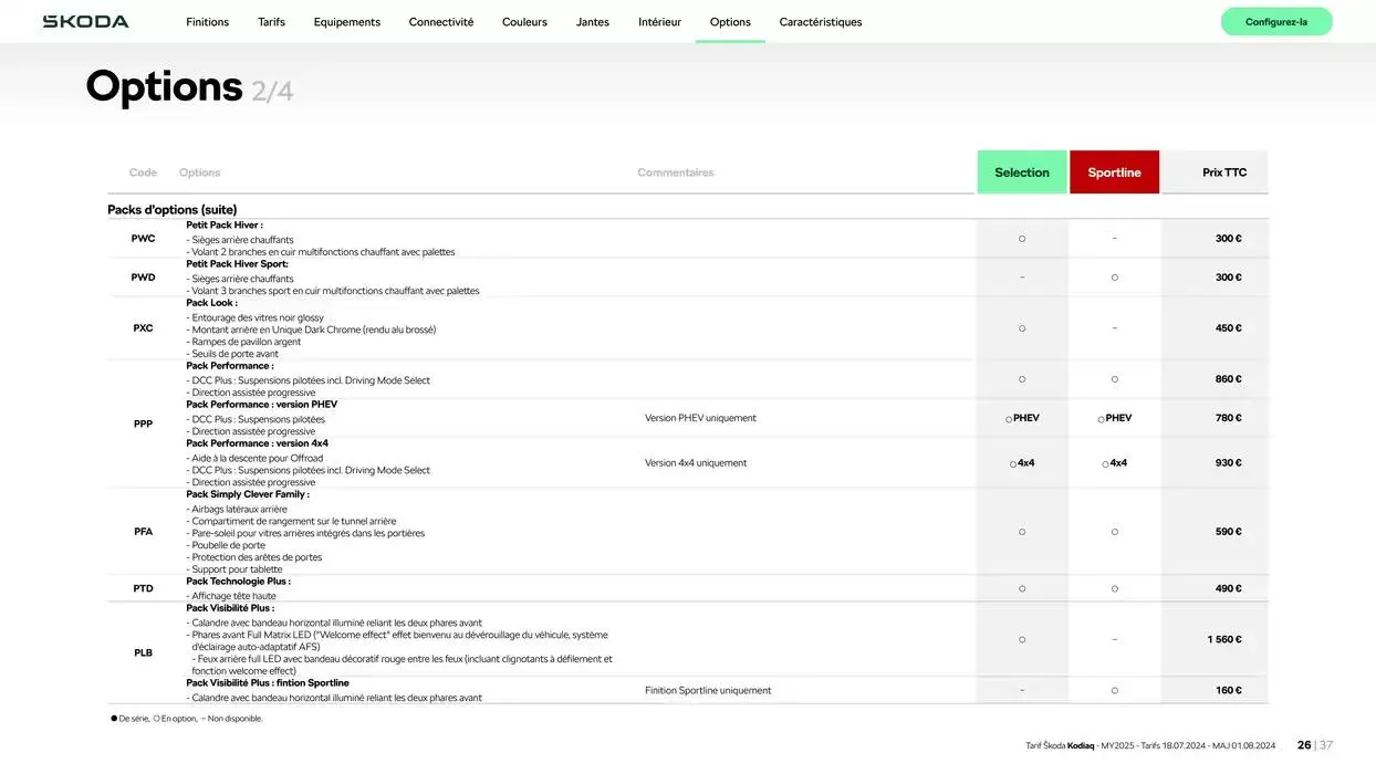 Škoda Kodiaq du 17 octobre au 17 octobre 2025 - Catalogue page 26