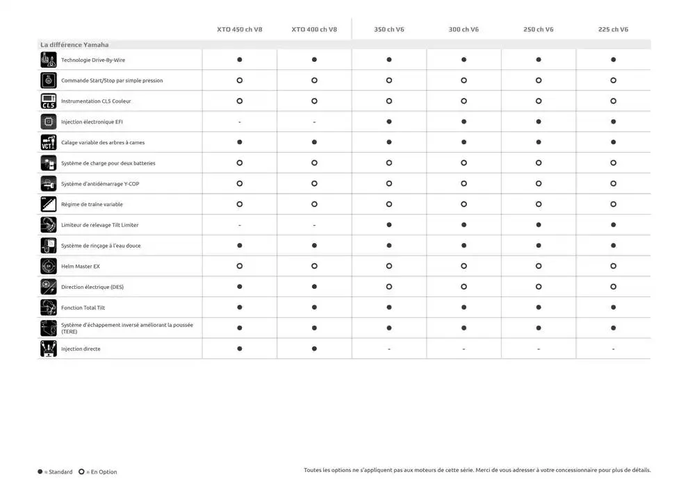 Premium 225 - 450 ch du 21 octobre au 21 août 2025 - Catalogue page 25