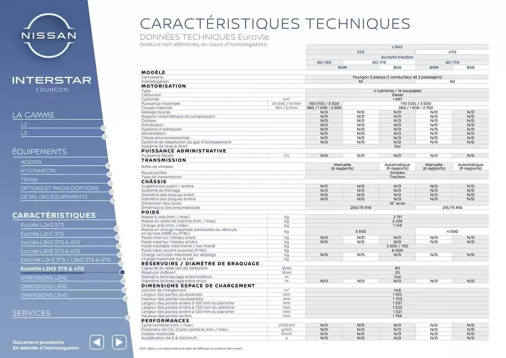 Nouveau Nissan Interstar du 2 octobre au 2 octobre 2025 - Catalogue page 14