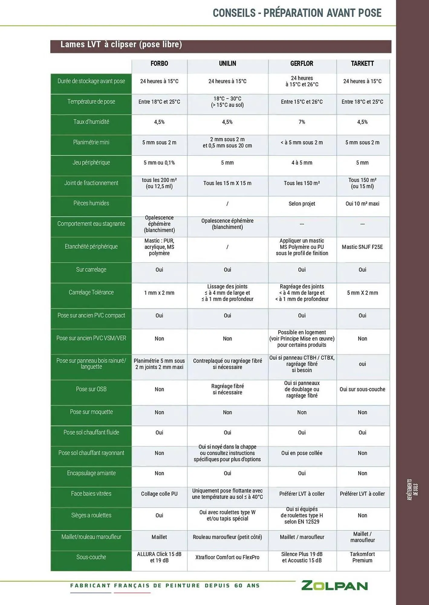 Catalogue Zolpan du 13 janvier au 31 décembre 2025 - Catalogue page 290