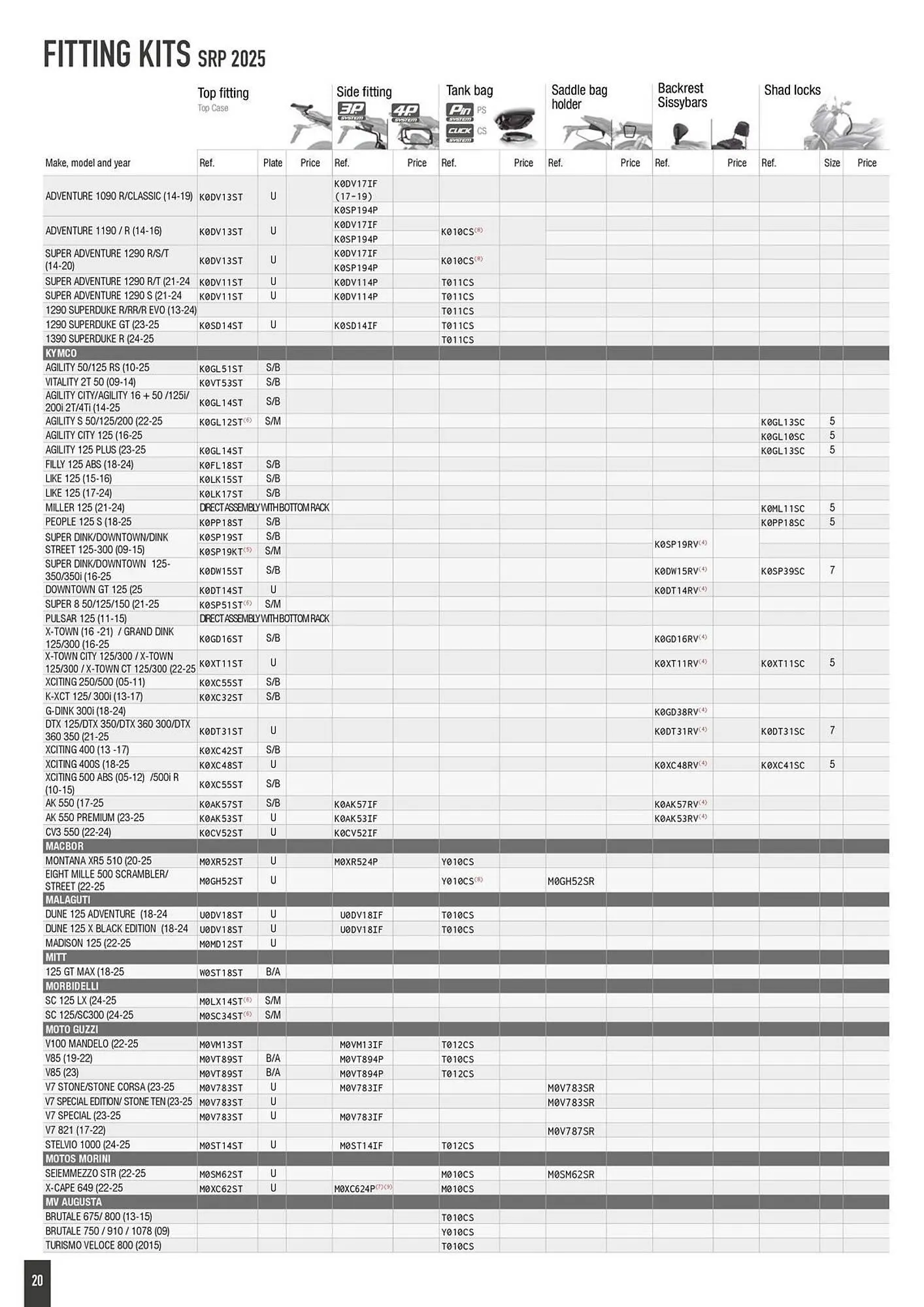 Catalogue Bihr du 2 octobre au 31 décembre 2025 - Catalogue page 20
