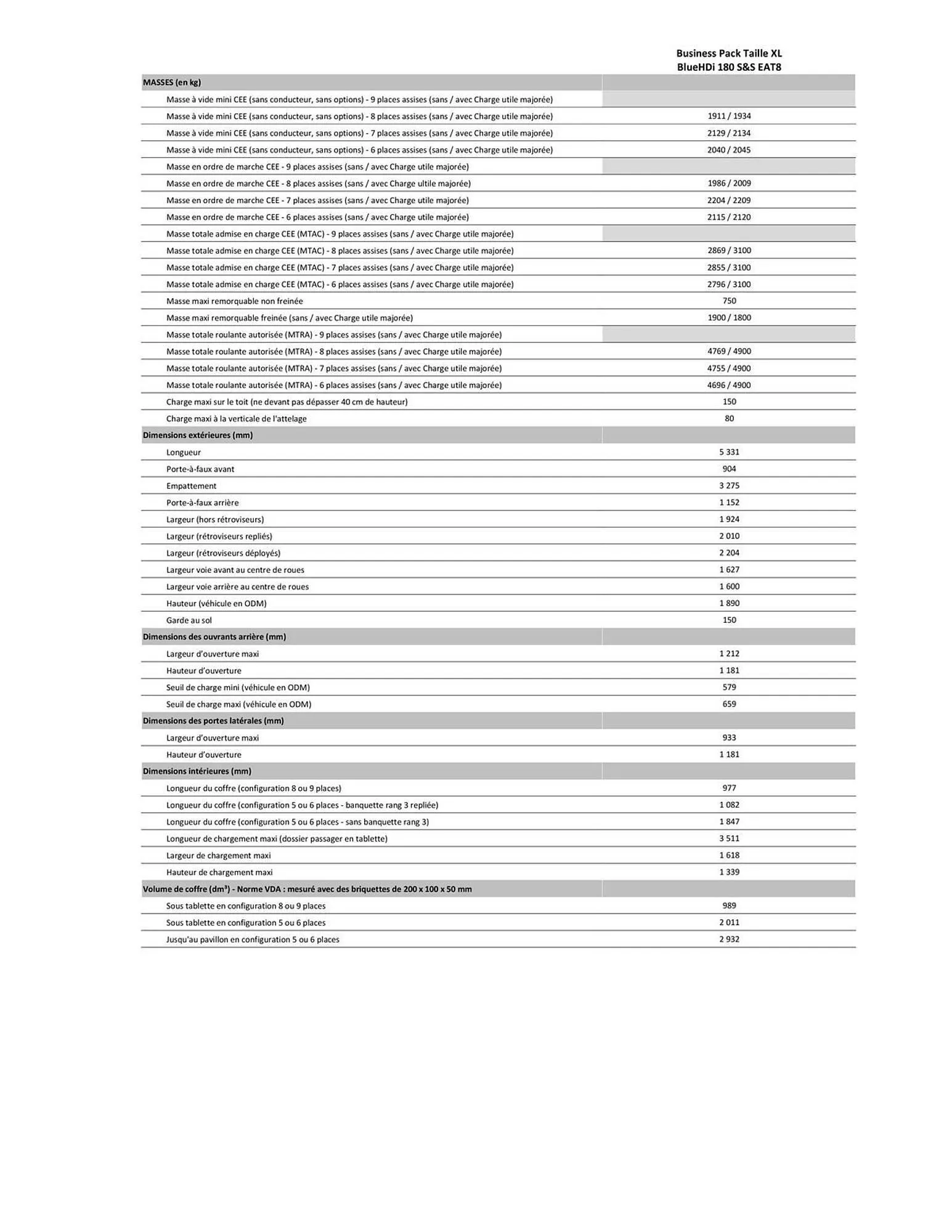 Catalogue Citroën du 24 décembre au 24 décembre 2025 - Catalogue page 13