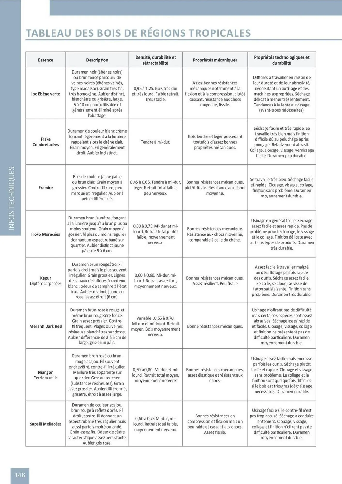 Catalogue Doras du 2 avril au 31 août 2025 - Catalogue page 51