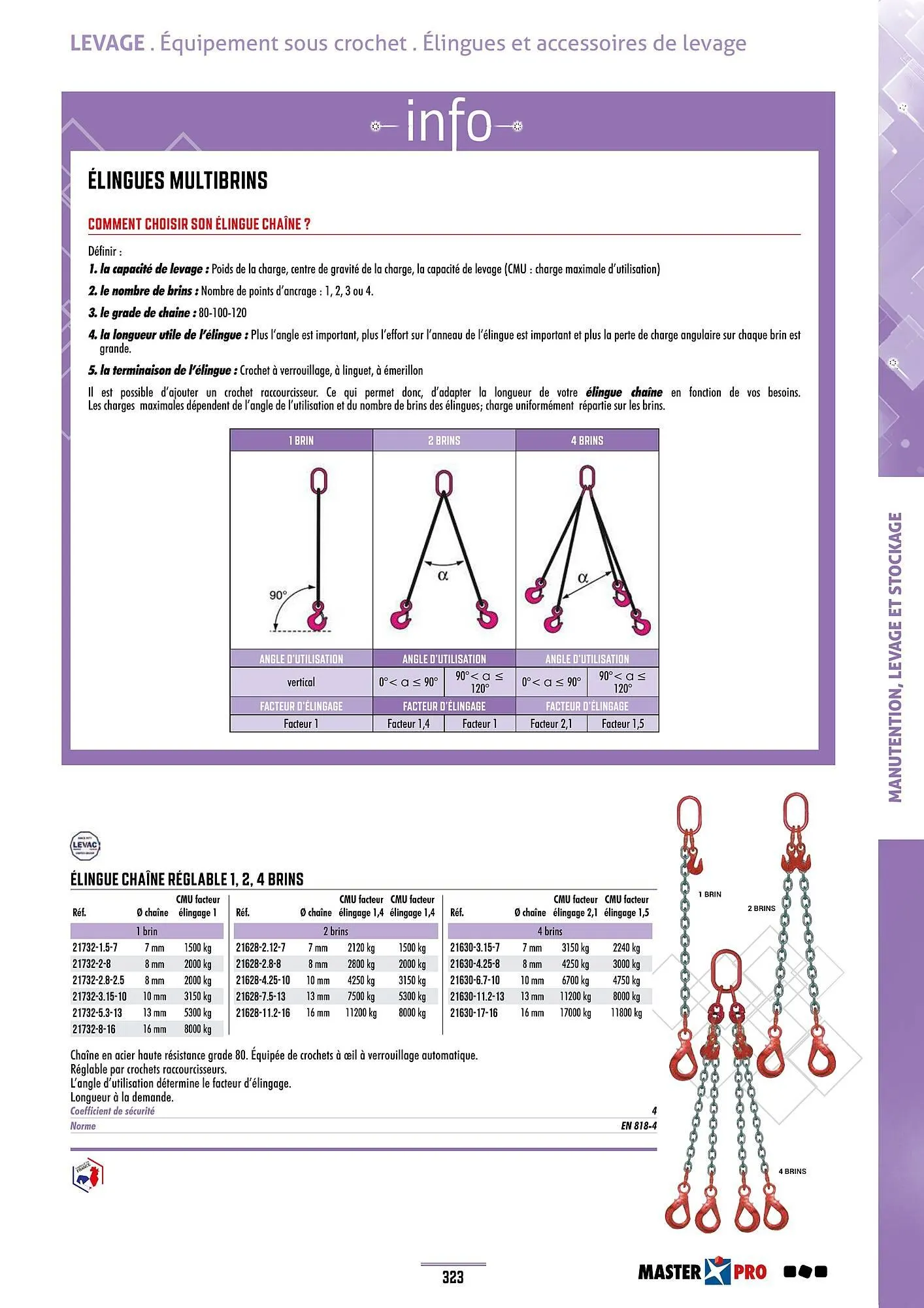 Catalogue Master Pro du 28 janvier au 30 décembre 2028 - Catalogue page 327