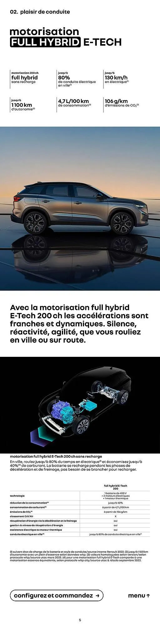 Catalogue Renault du 14 janvier au 31 janvier 2027 - Catalogue page 5