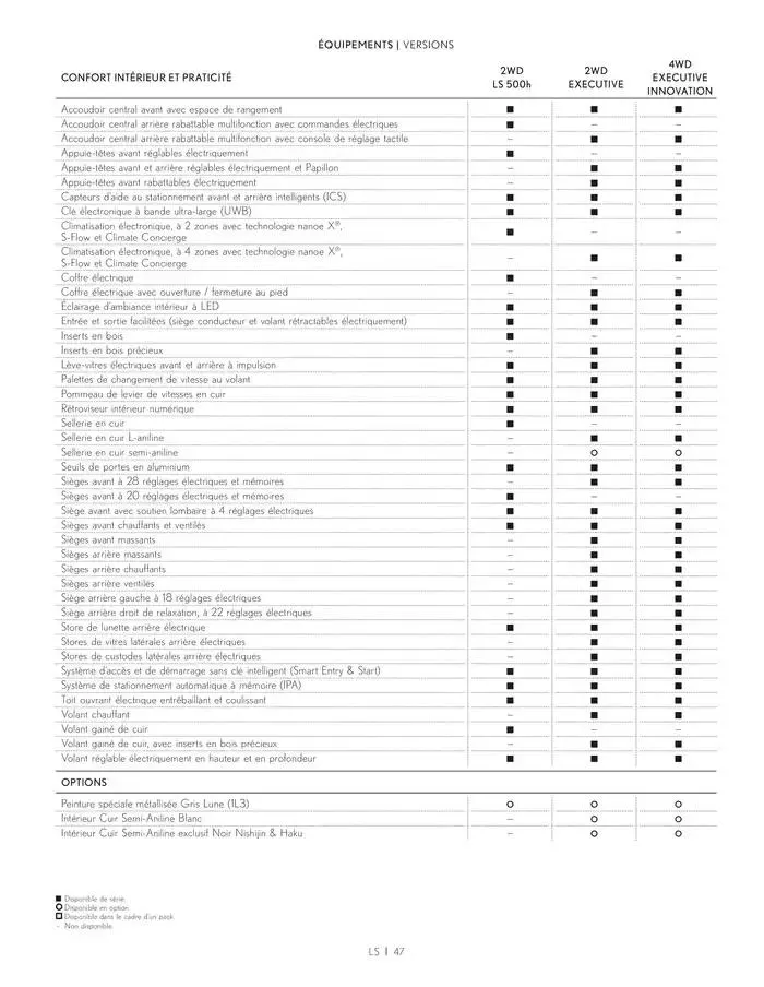 Lexus LS du 27 mars au 27 mars 2026 - Catalogue page 47