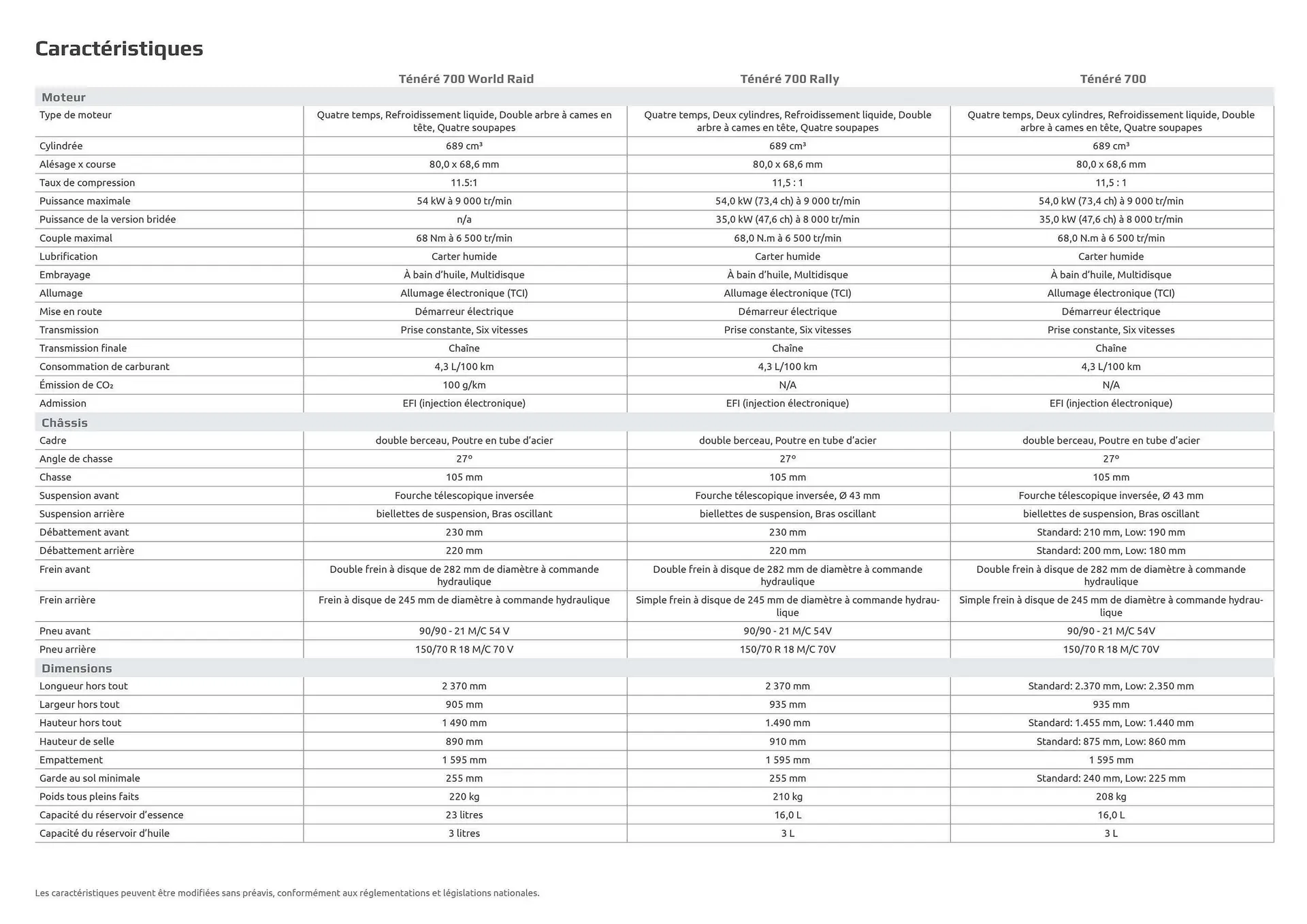 Catalogue Yamaha du 29 juillet au 3 janvier 2026 - Catalogue page 34