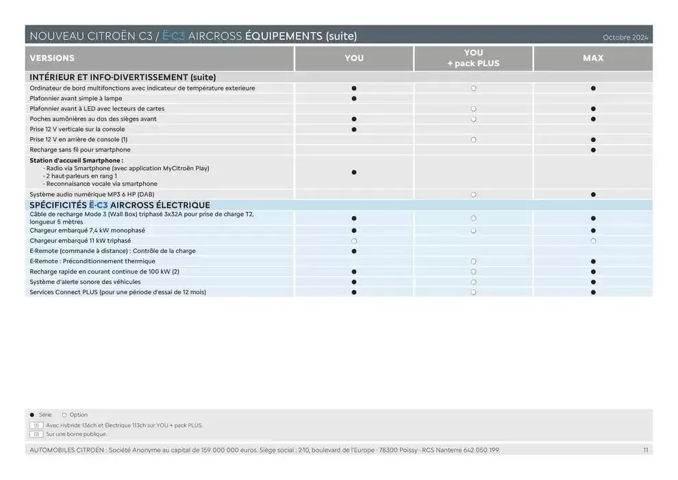 Citroën Nouveau ë-C3 Aircross Caractéristiques du 24 décembre au 24 décembre 2025 - Catalogue page 11