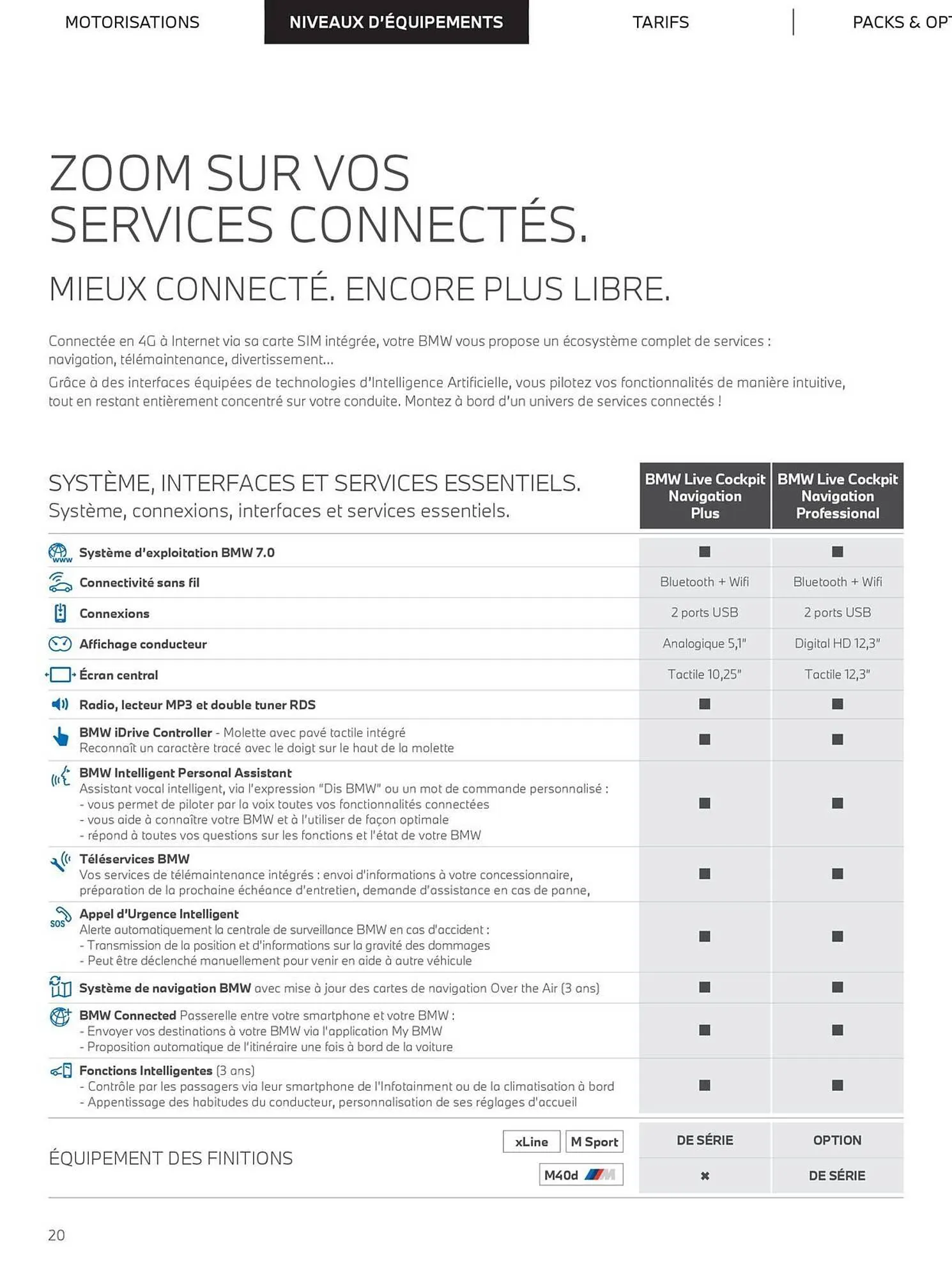 Catalogue BMW du 5 novembre au 5 novembre 2026 - Catalogue page 20