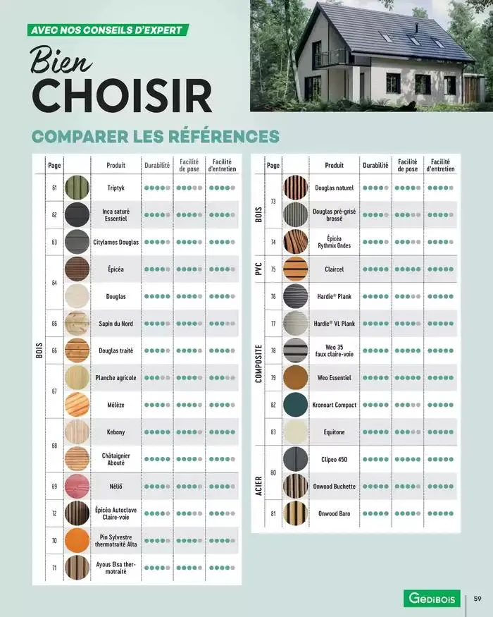 Aménagements Extérieurs 2025 du 1 janvier au 31 décembre 2025 - Catalogue page 59
