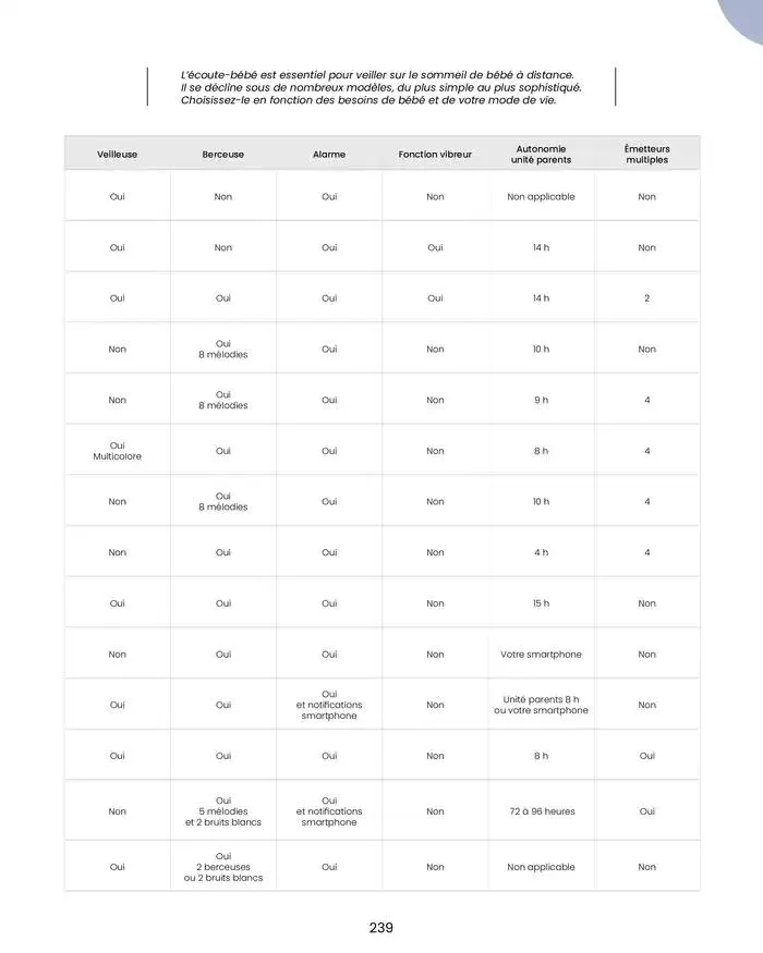 Collection 2024-2025 du 20 août au 30 juin 2025 - Catalogue page 241