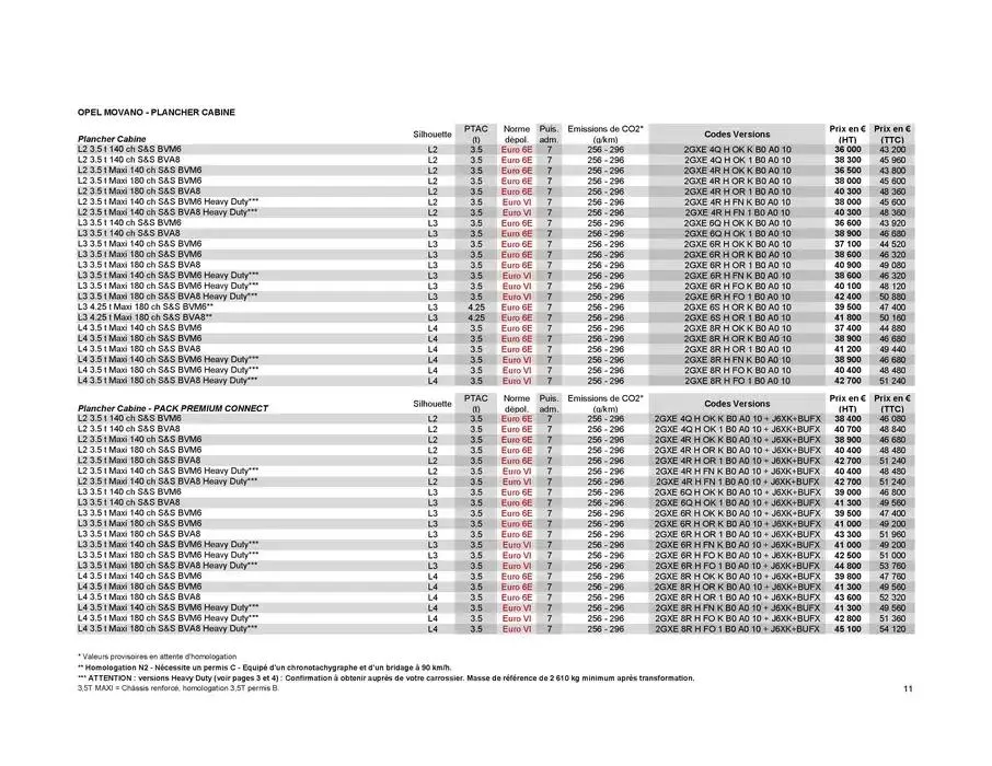 Opel Movano du 17 décembre au 17 décembre 2025 - Catalogue page 21